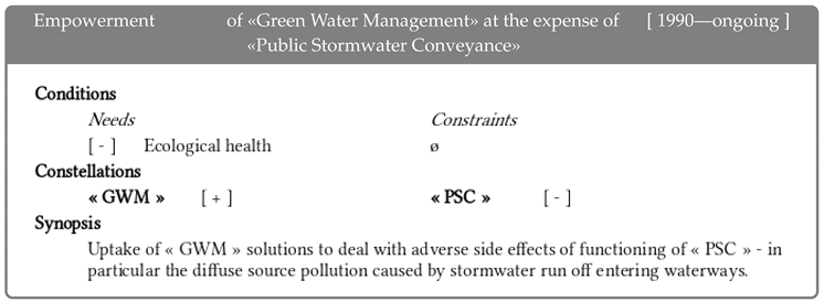 Sustainability 11 00318 i015 Sustainability 11 00318 i015