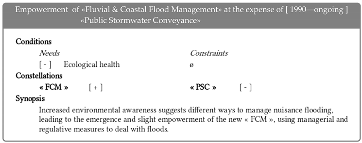 Sustainability 11 00318 i016 Sustainability 11 00318 i016