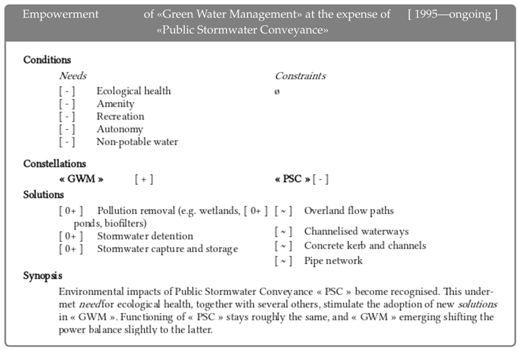 Sustainability 11 00318 i017 Sustainability 11 00318 i017