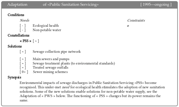Sustainability 11 00318 i018 Sustainability 11 00318 i018