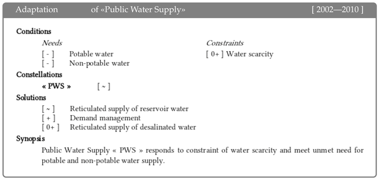 Sustainability 11 00318 i019 Sustainability 11 00318 i019