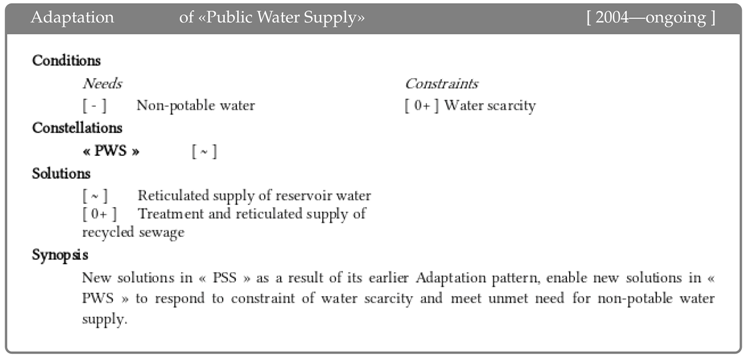 Sustainability 11 00318 i020 Sustainability 11 00318 i020