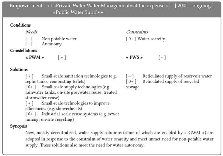 Sustainability 11 00318 i021 Sustainability 11 00318 i021