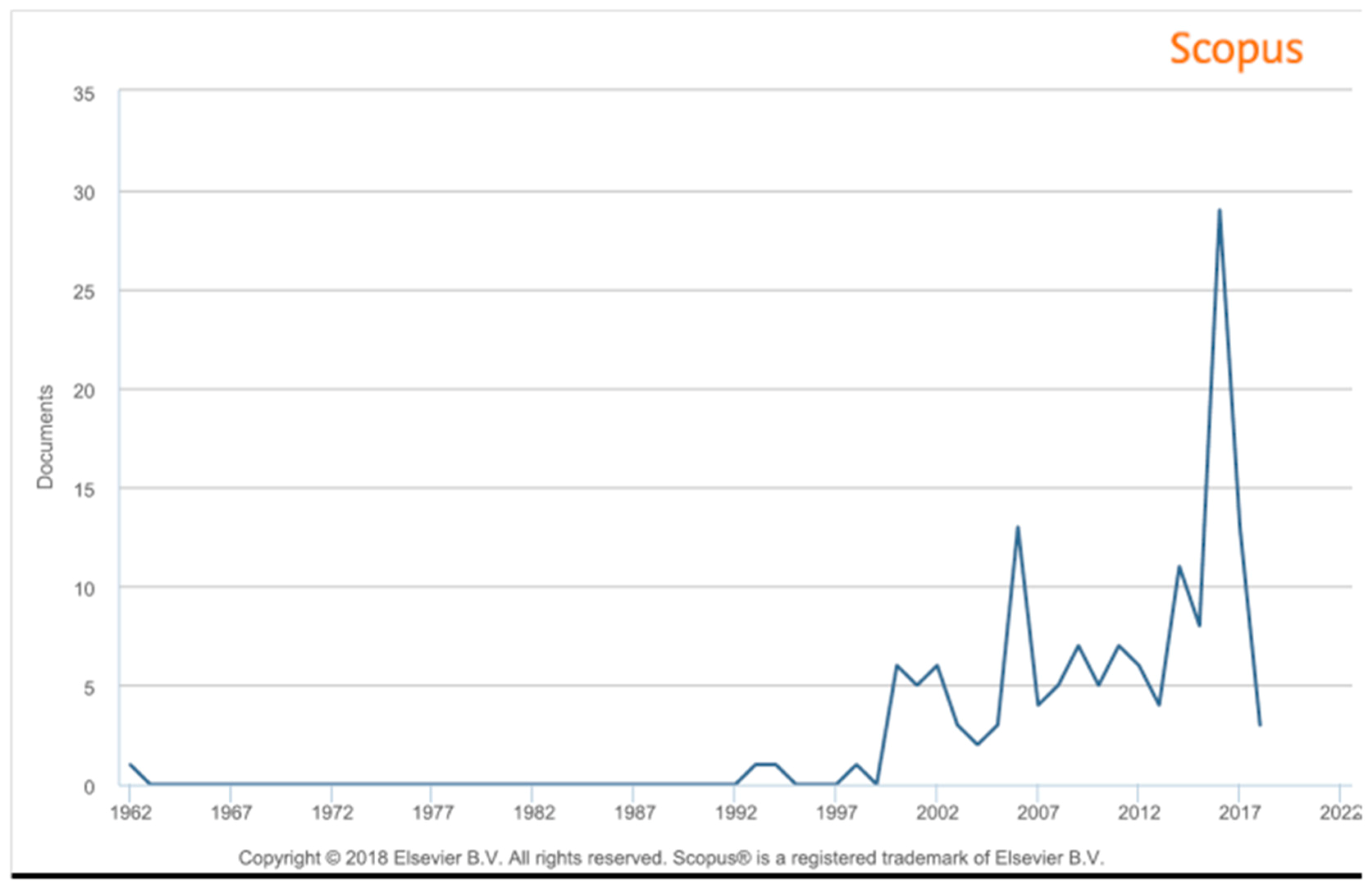 Sustainability 11 00321 g001 Sustainability 11 00321 g001