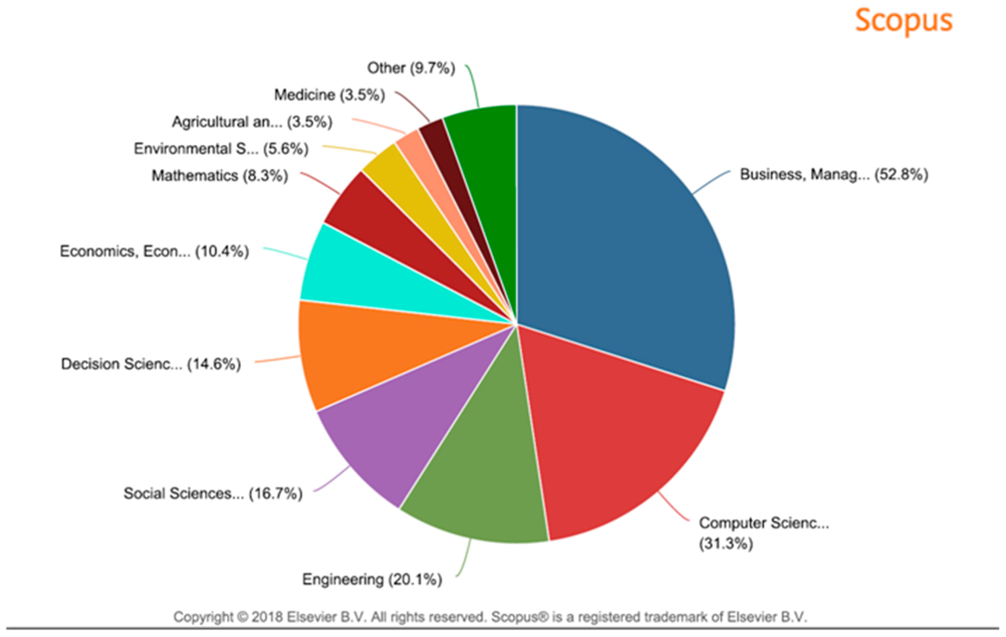 Sustainability 11 00321 g003 Sustainability 11 00321 g003