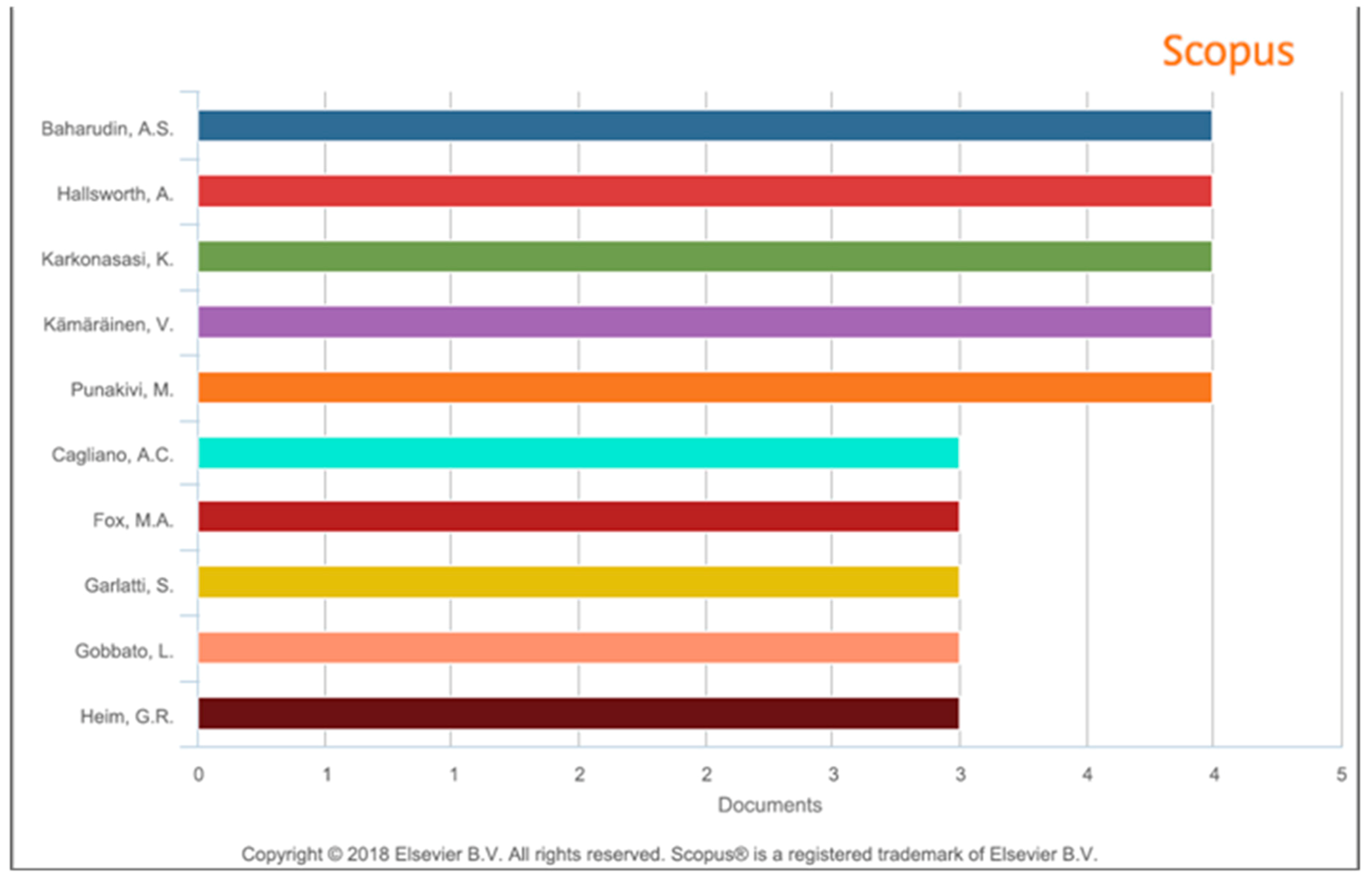 Sustainability 11 00321 g004 Sustainability 11 00321 g004