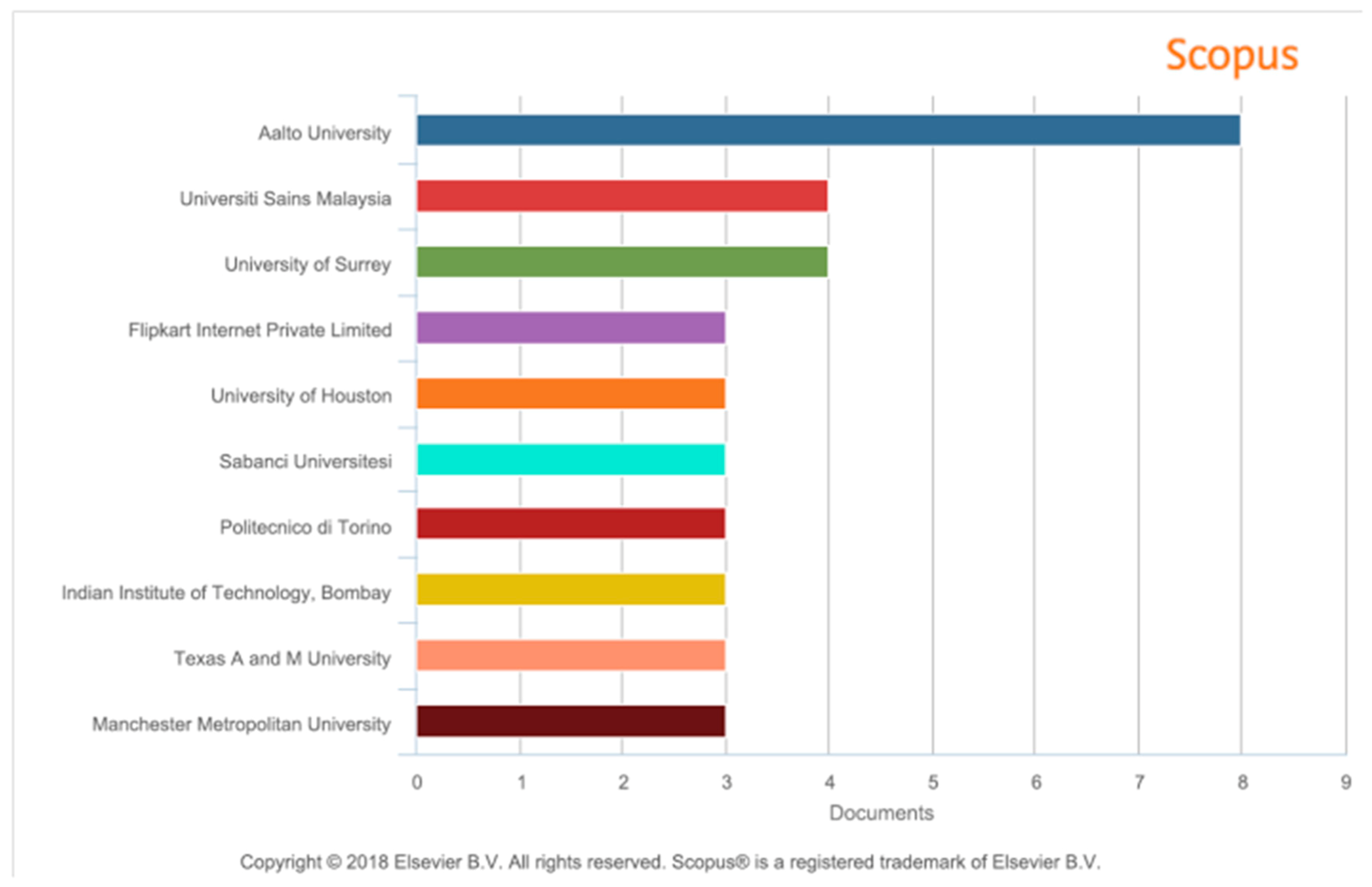 Sustainability 11 00321 g005 Sustainability 11 00321 g005