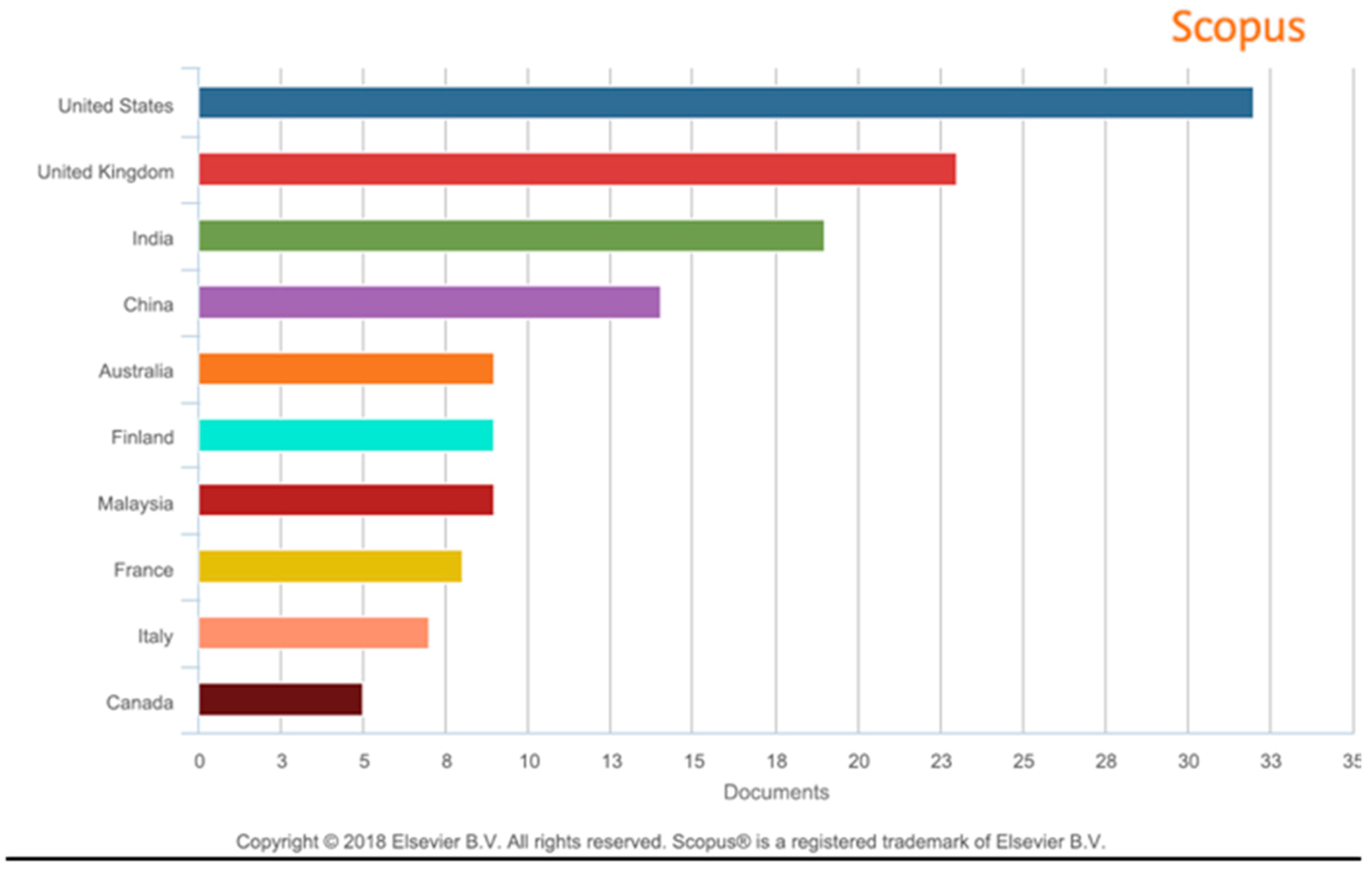Sustainability 11 00321 g006 Sustainability 11 00321 g006