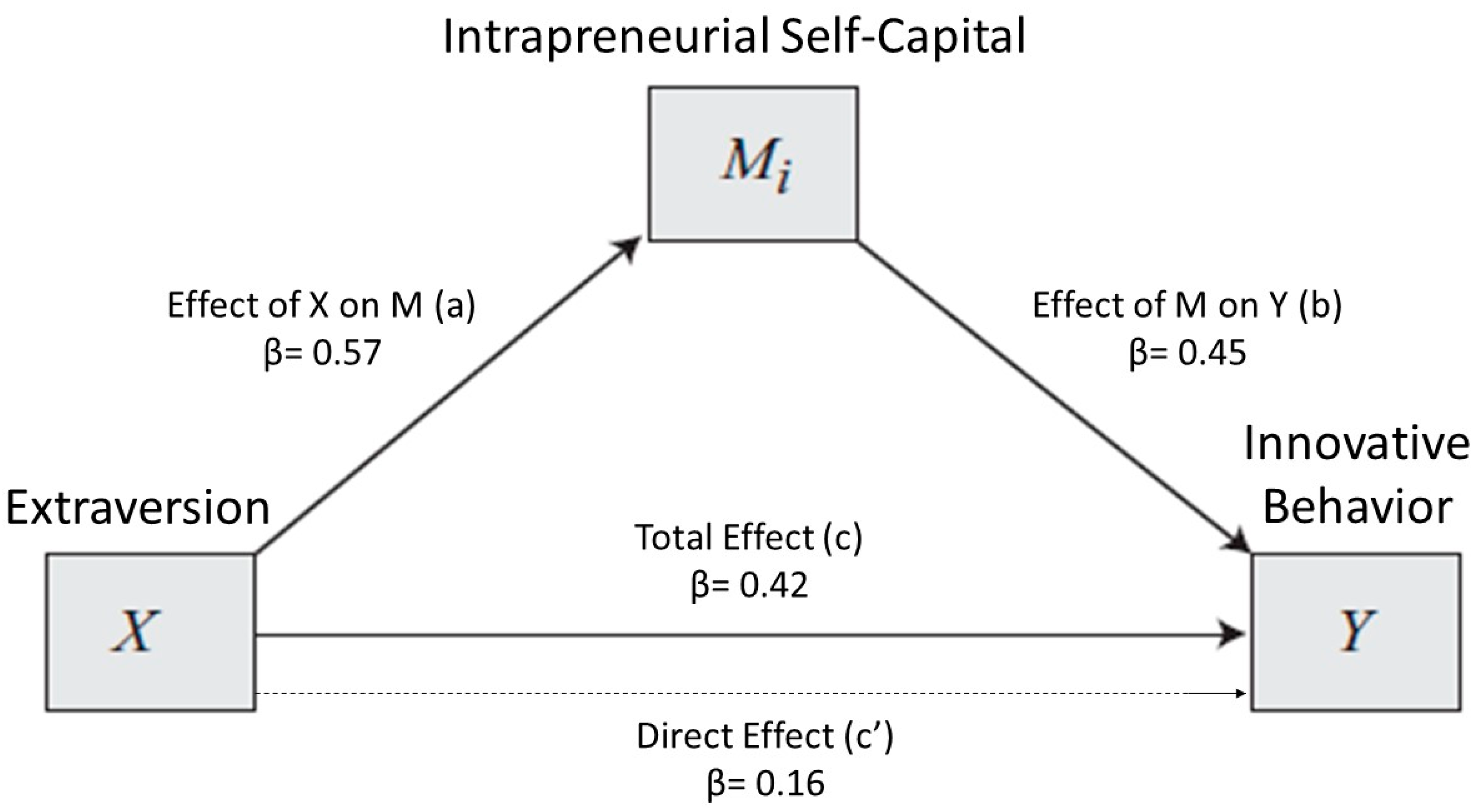 Sustainability 11 00322 g001 Sustainability 11 00322 g001