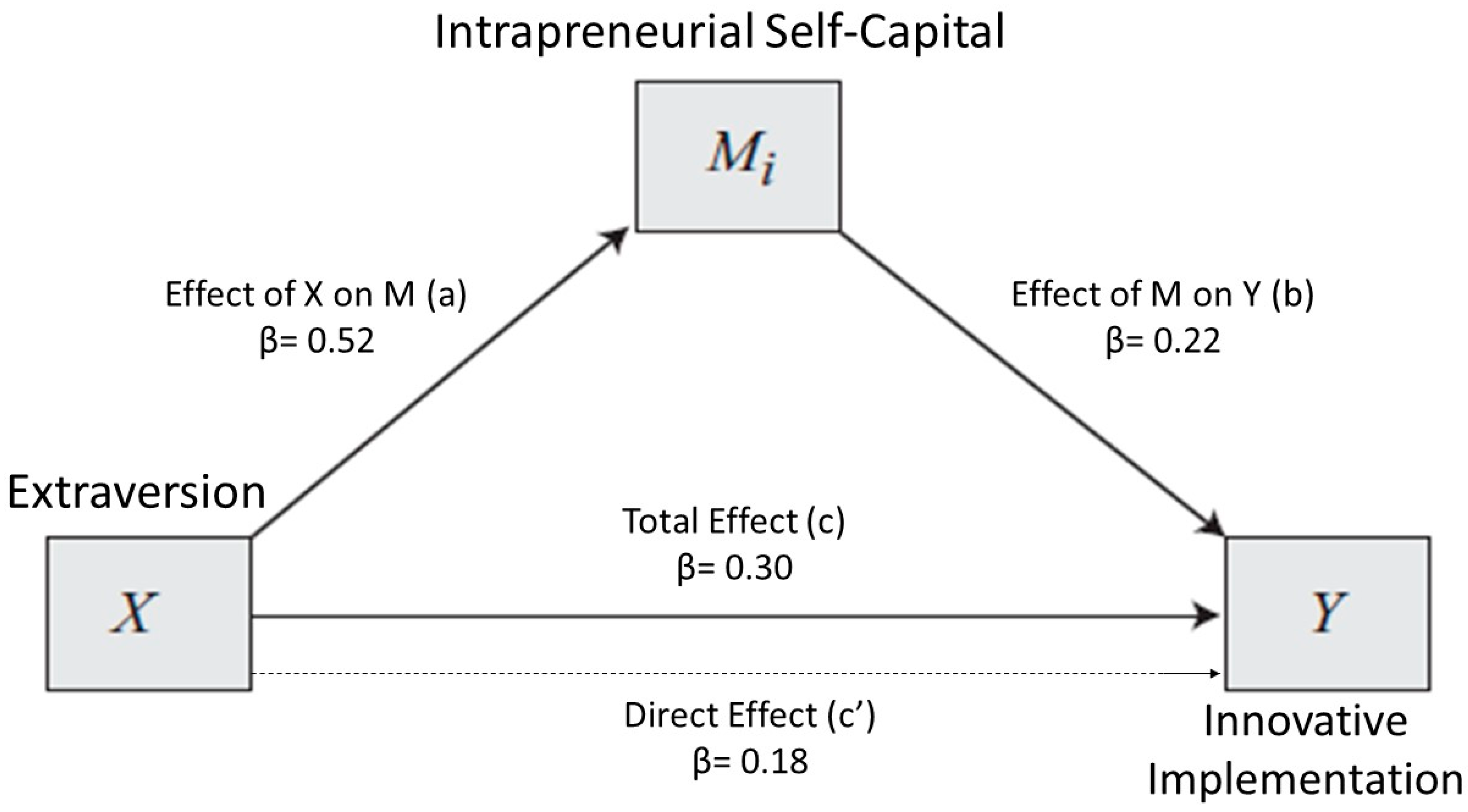 Sustainability 11 00322 g002 Sustainability 11 00322 g002