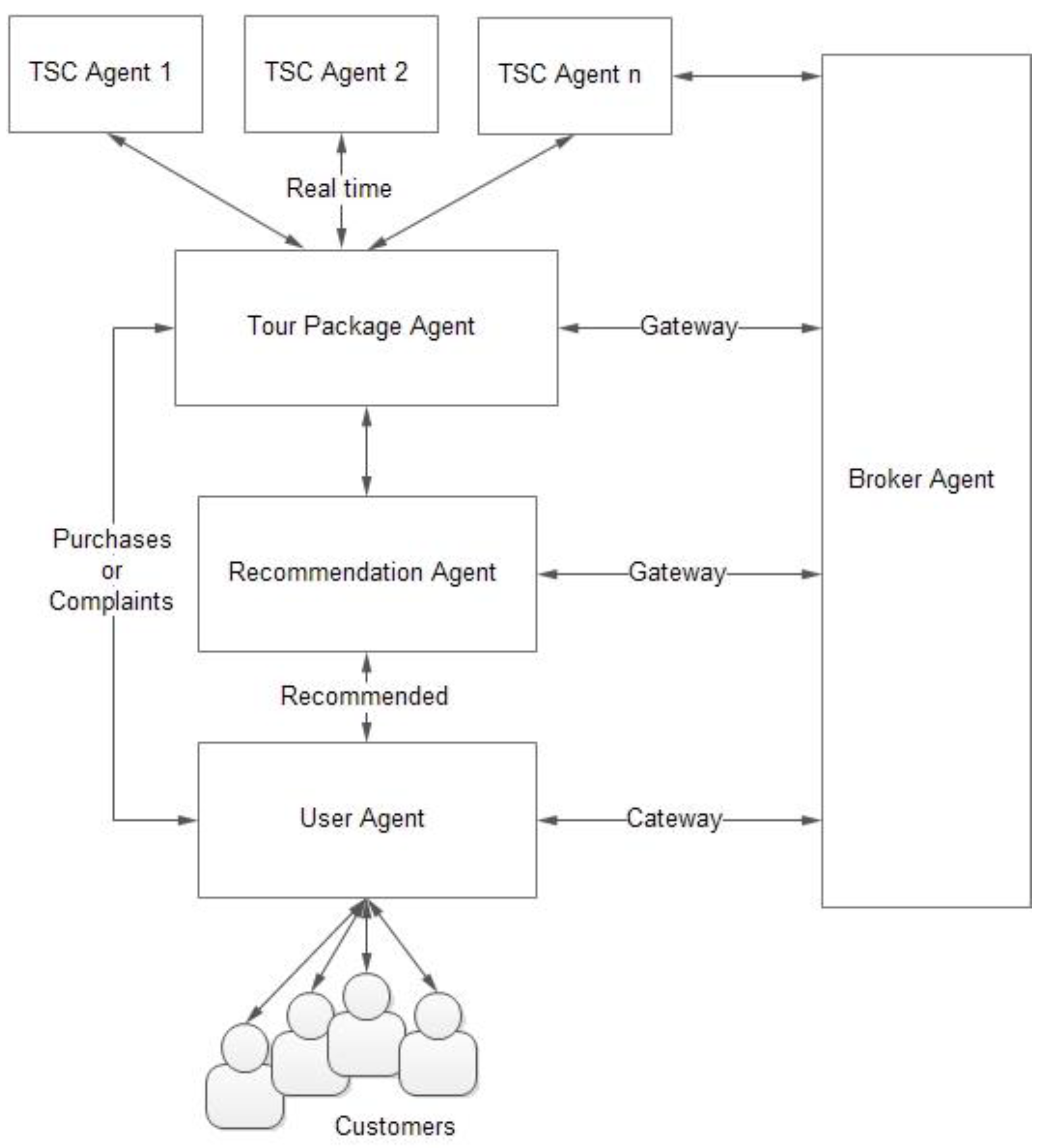 Sustainability 11 00323 g001 Sustainability 11 00323 g001