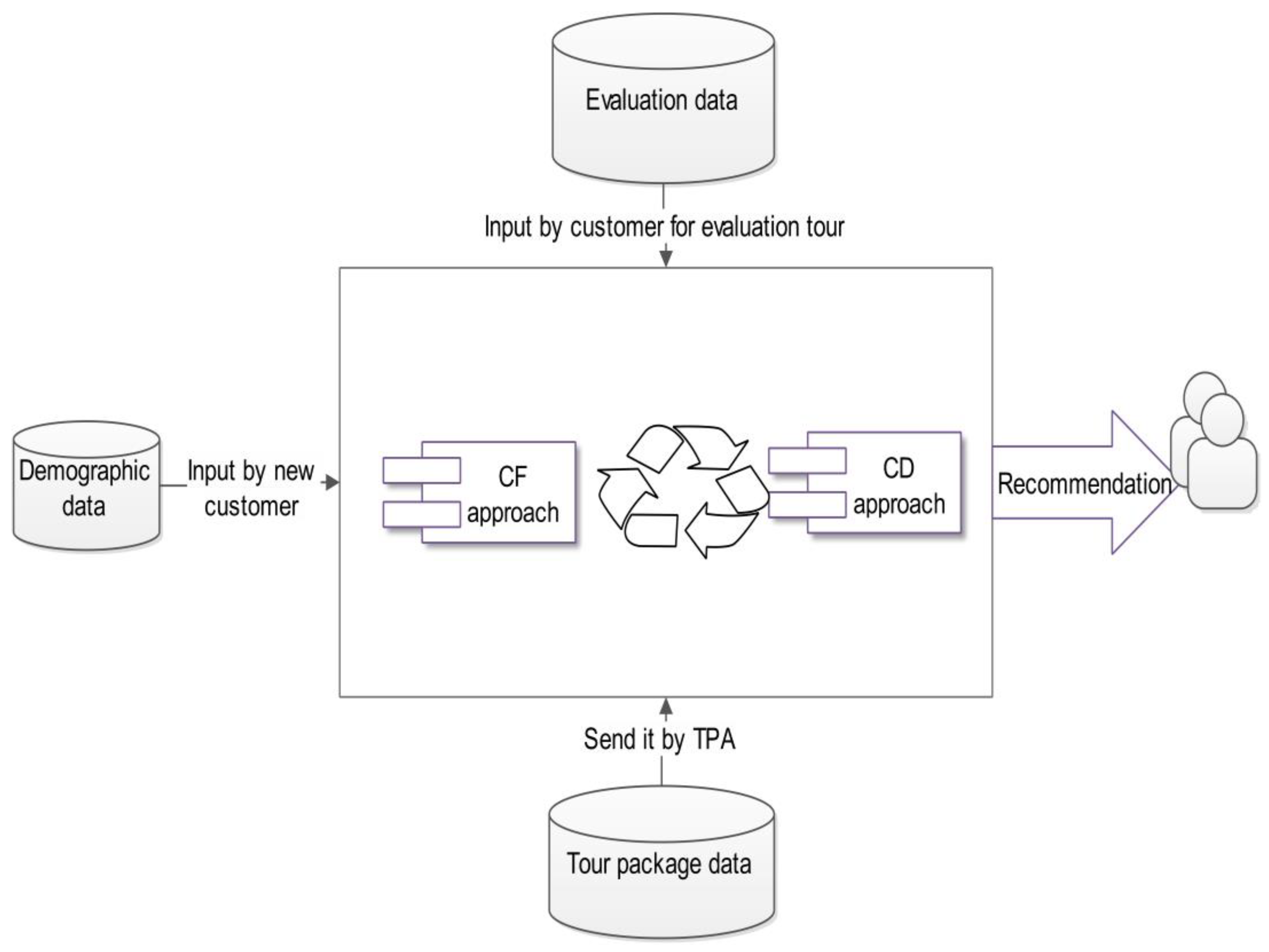 Sustainability 11 00323 g004 Sustainability 11 00323 g004
