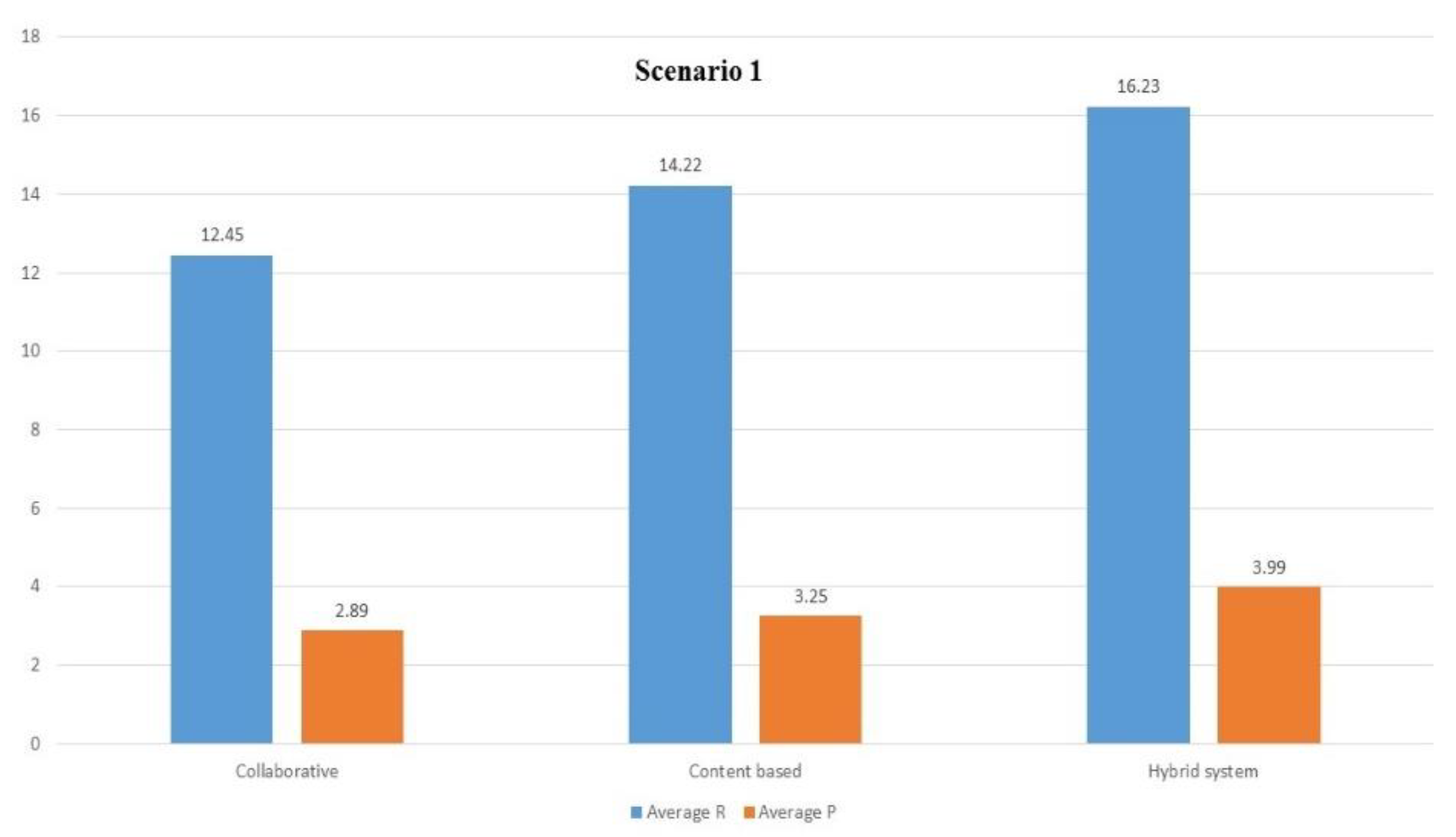 Sustainability 11 00323 g005 Sustainability 11 00323 g005