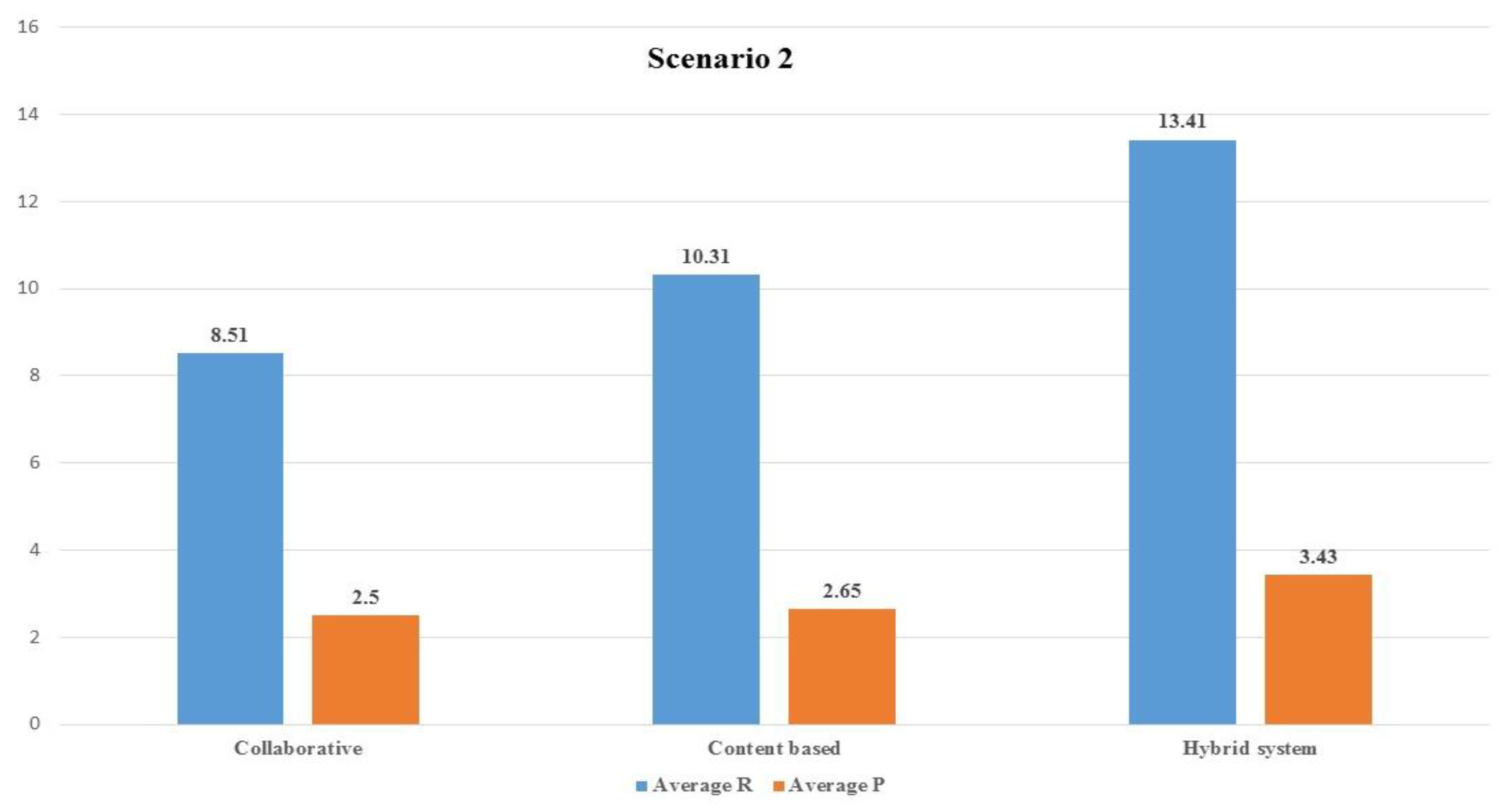 Sustainability 11 00323 g006 Sustainability 11 00323 g006