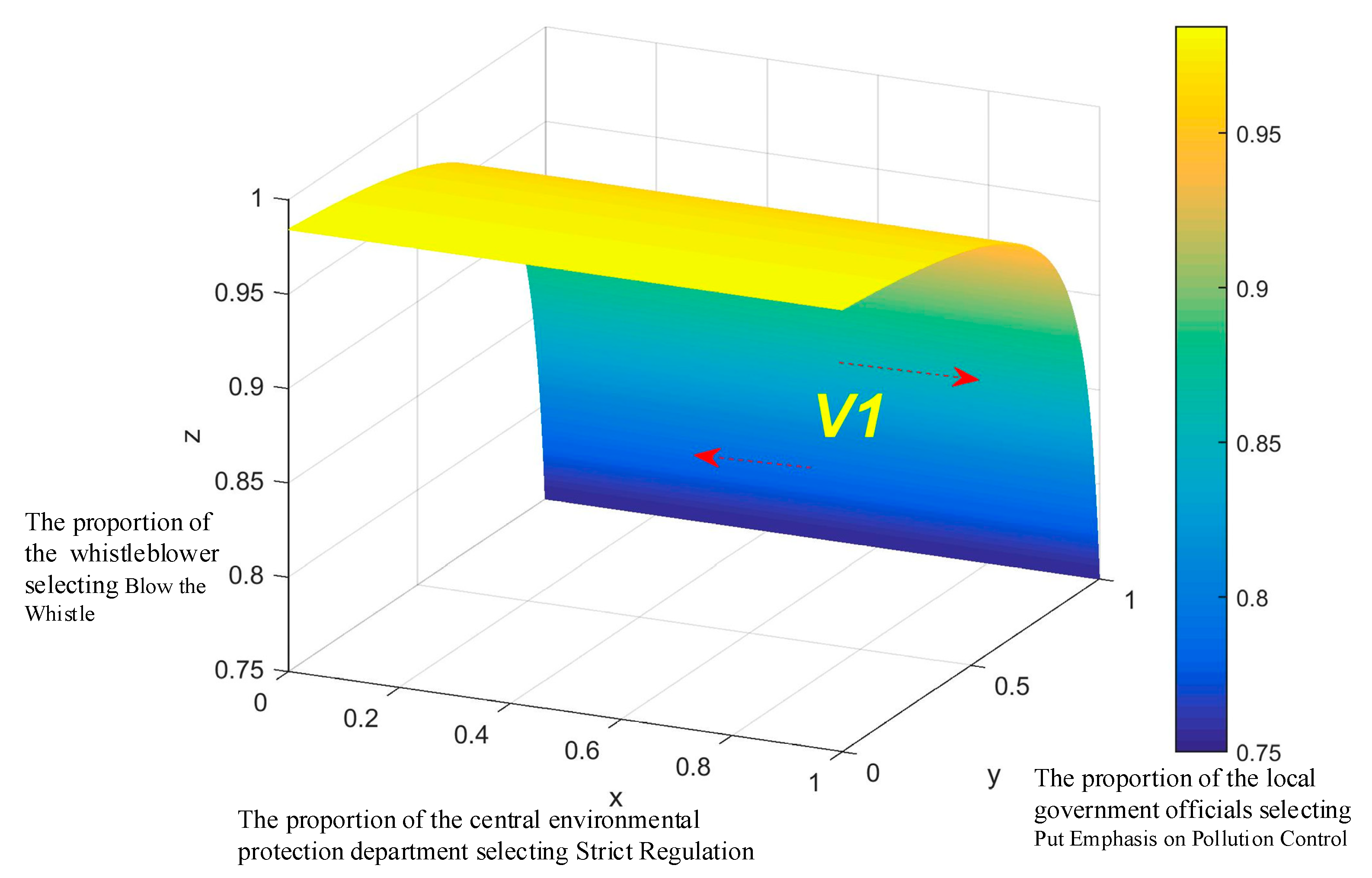 Sustainability 11 00324 g004