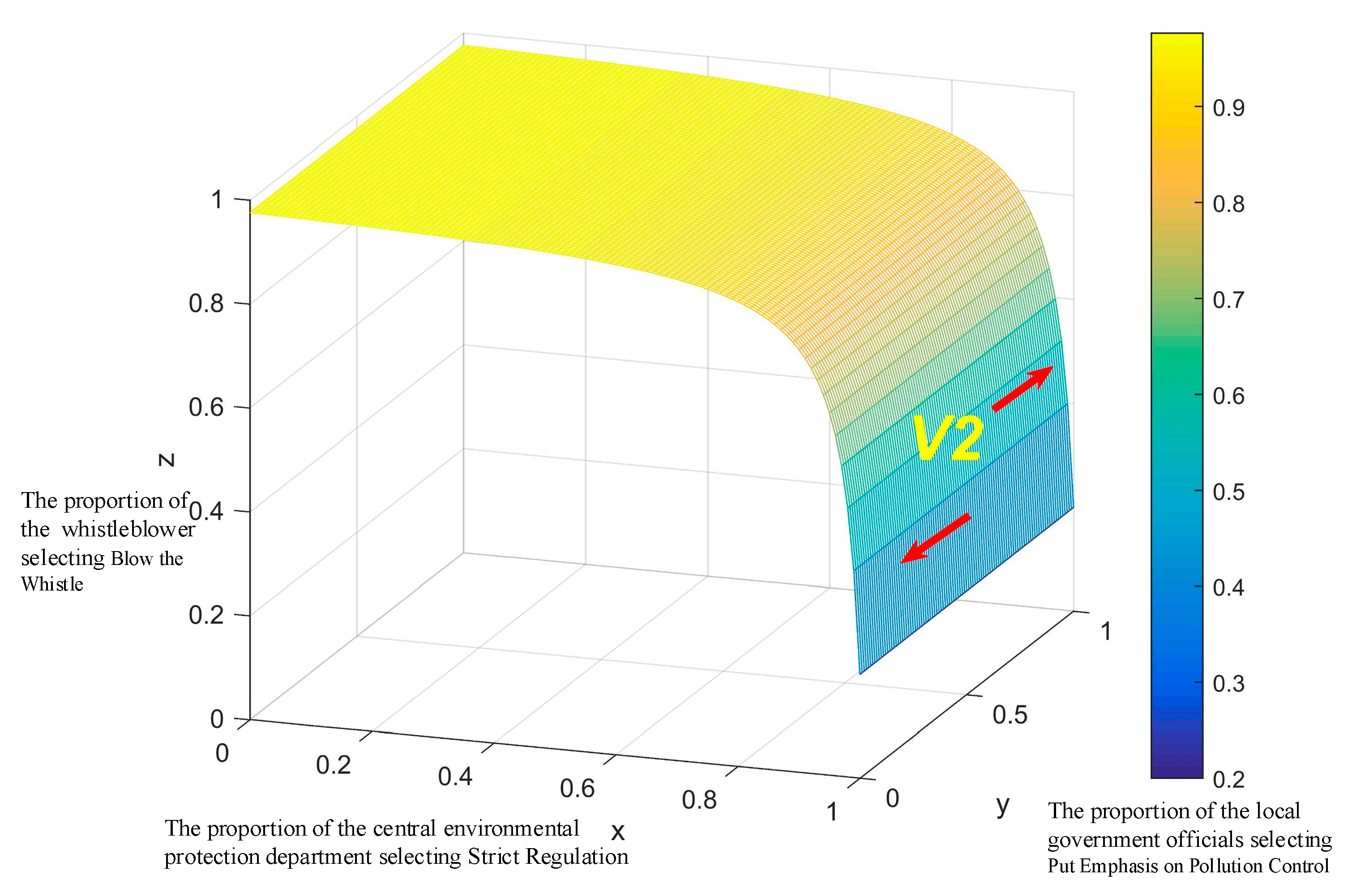 Sustainability 11 00324 g006