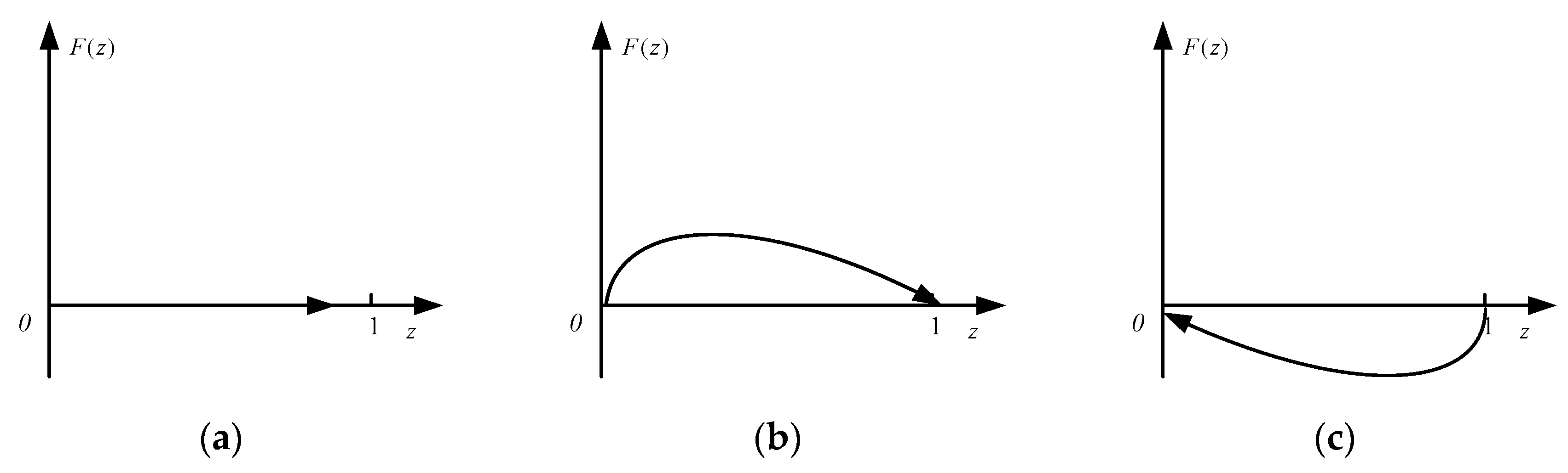 Sustainability 11 00324 g007