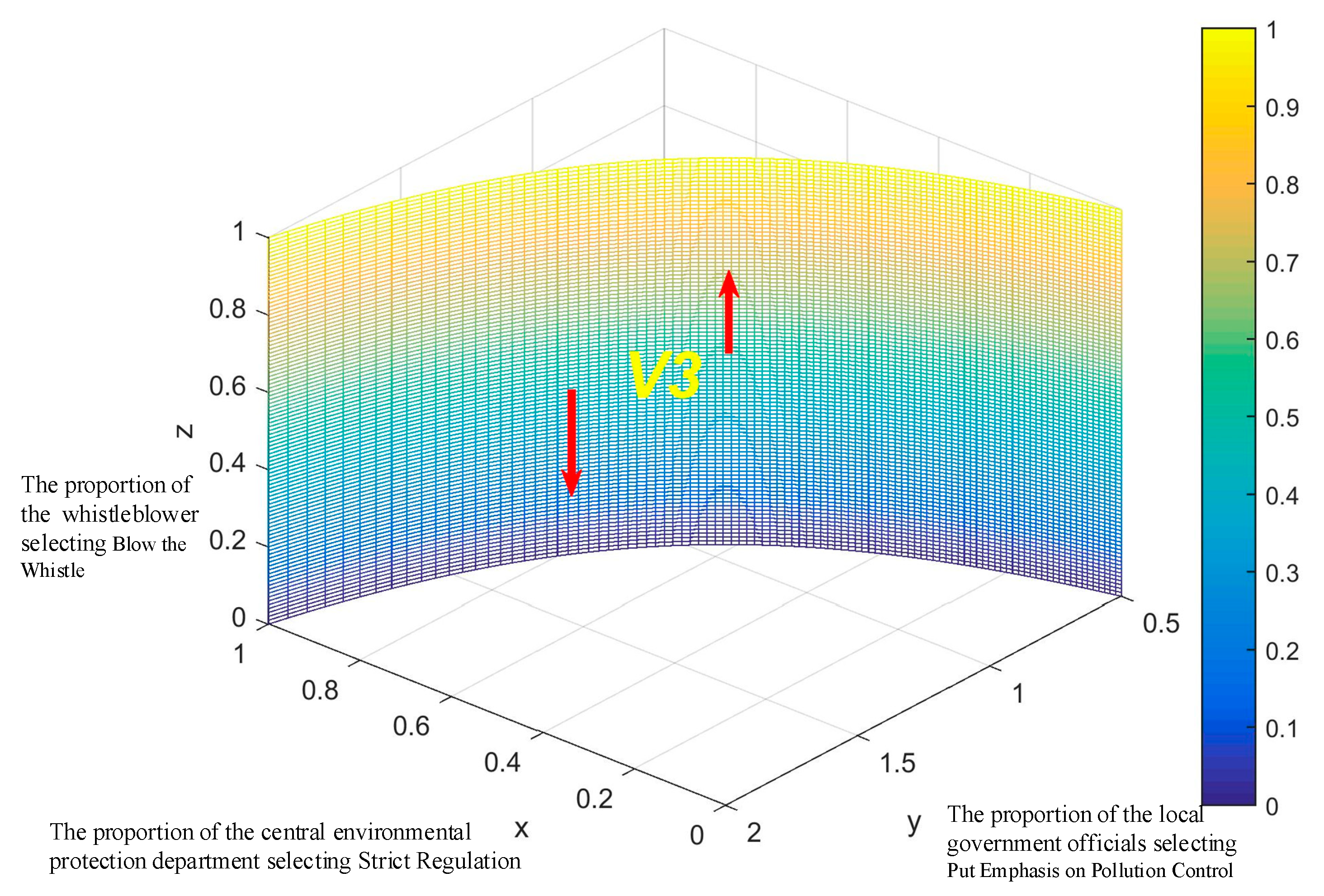 Sustainability 11 00324 g008