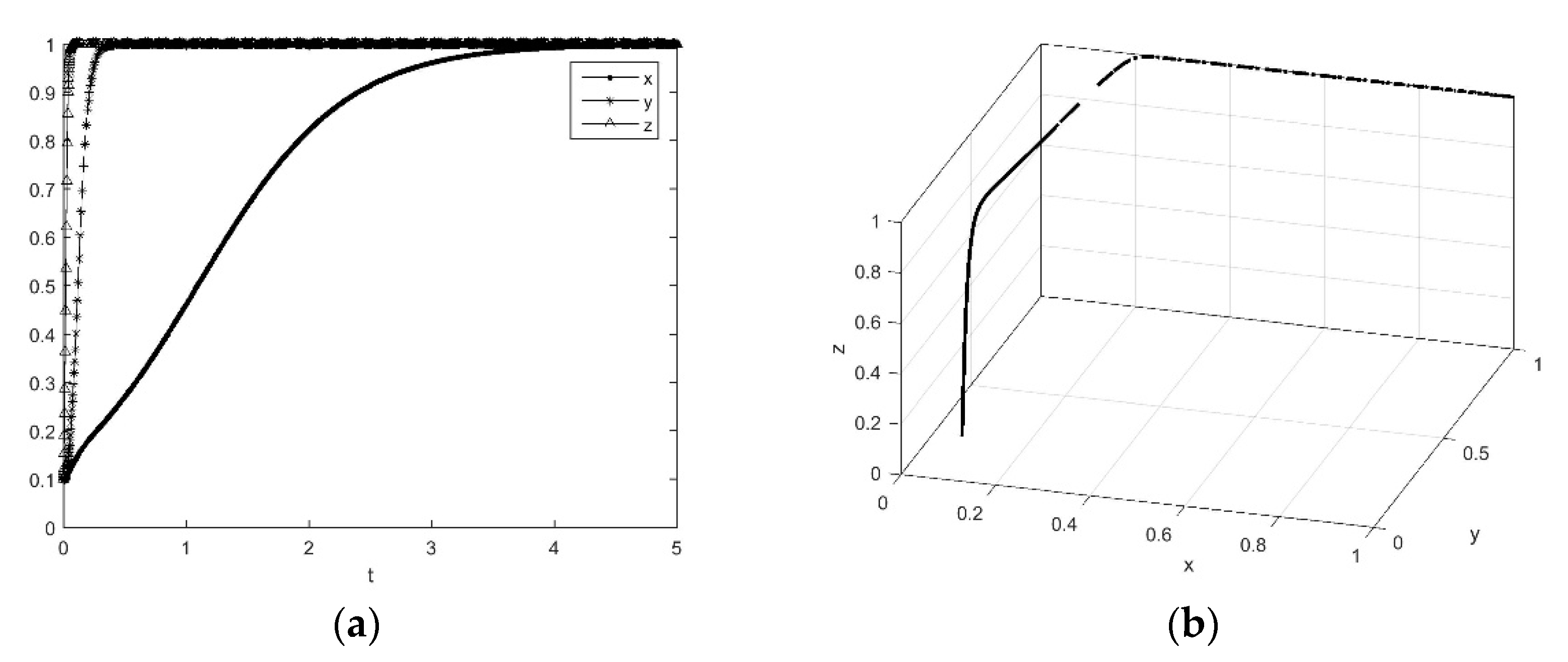 Sustainability 11 00324 g011