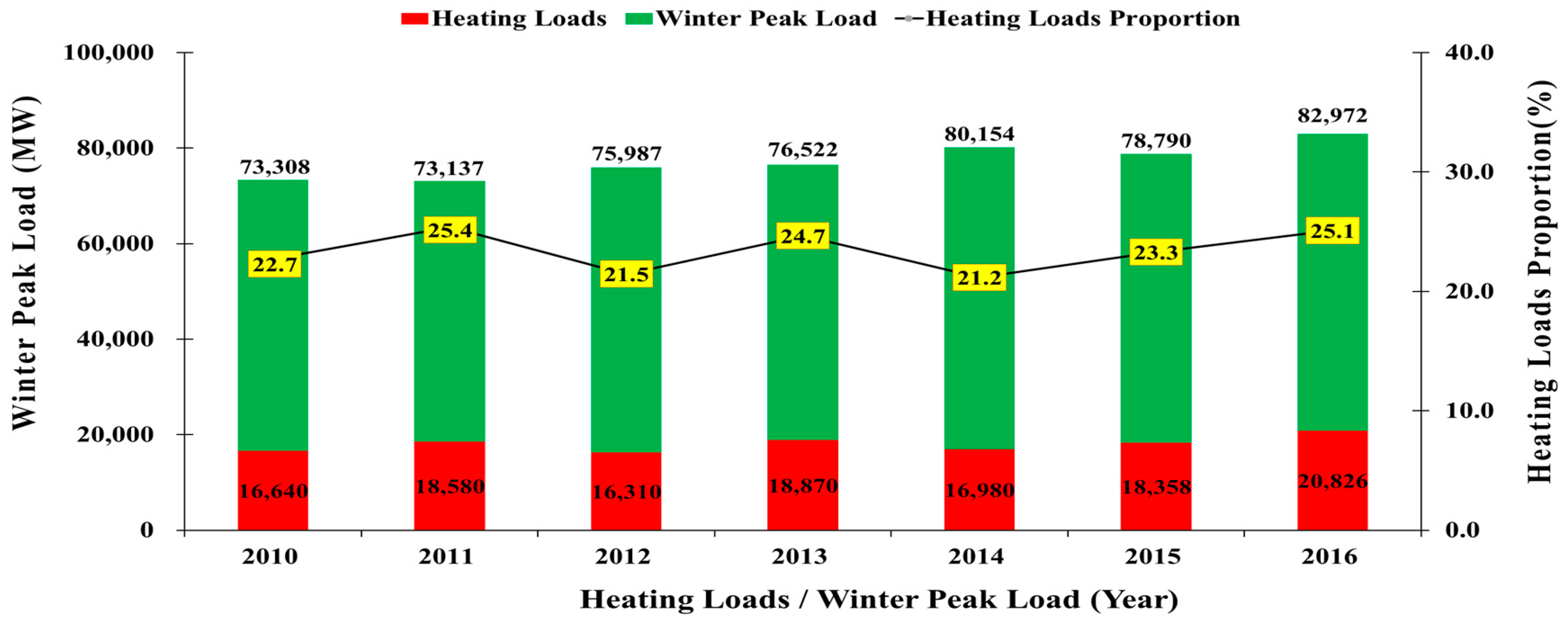 Sustainability 11 00326 g001