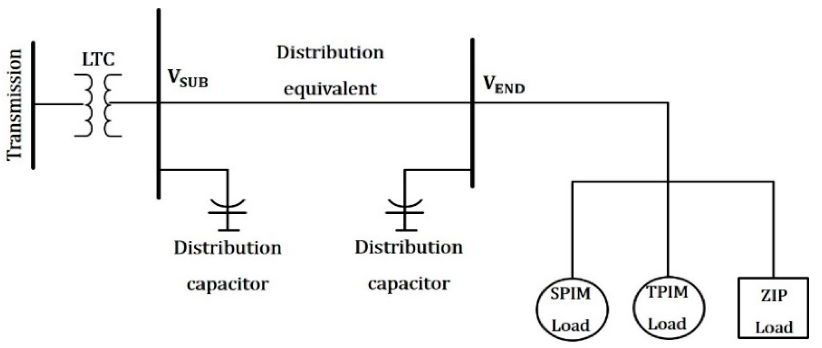 Sustainability 11 00326 g002