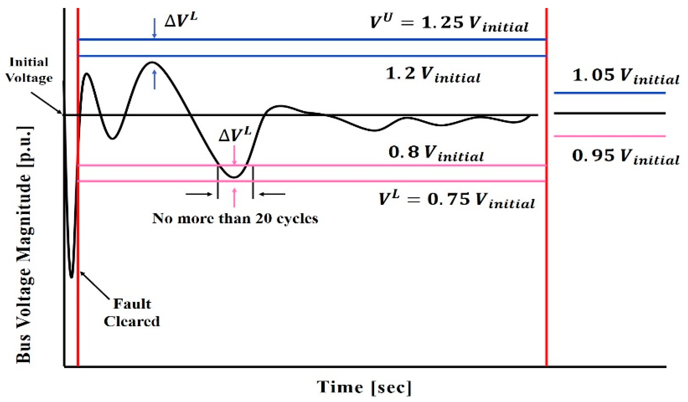 Sustainability 11 00326 g008