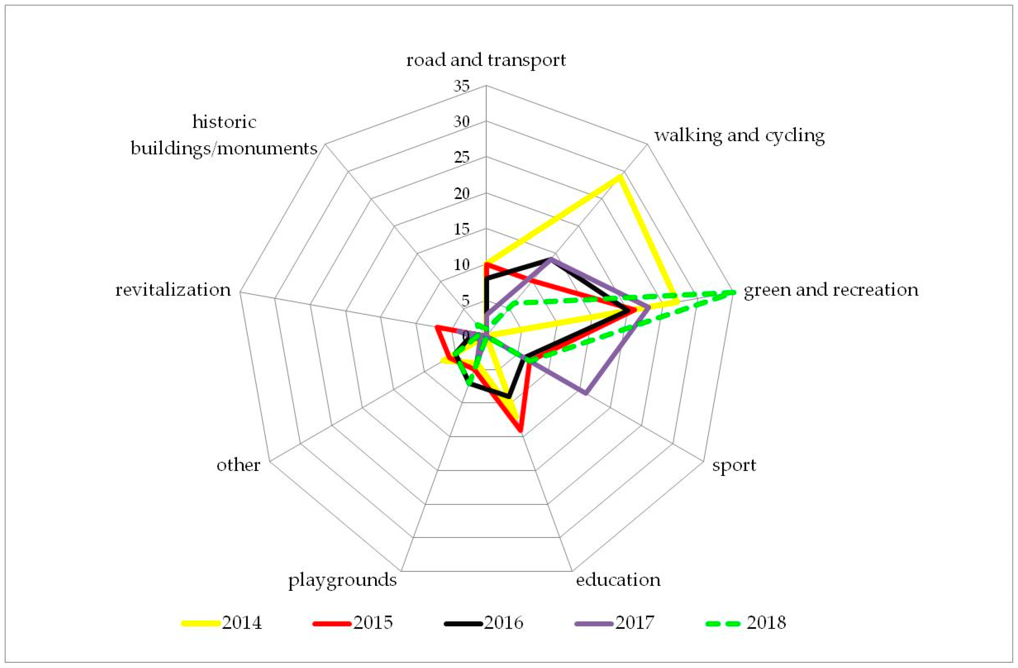 Sustainability 11 00332 g001 Sustainability 11 00332 g001