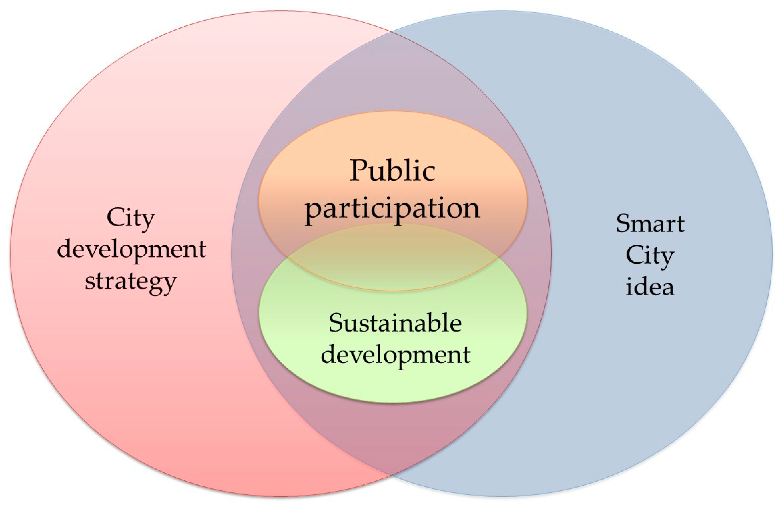 Sustainability 11 00332 g002 Sustainability 11 00332 g002