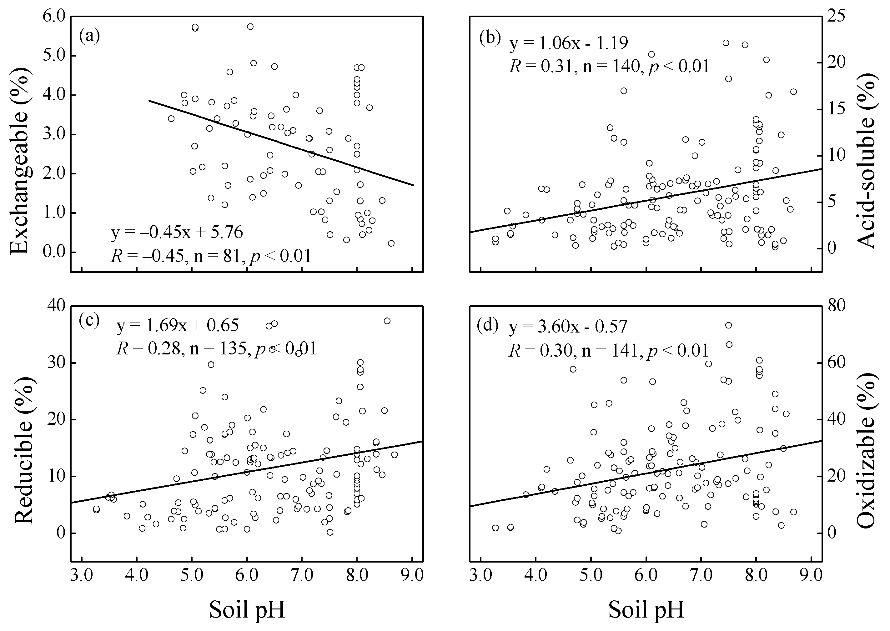 Sustainability 11 00337 g005