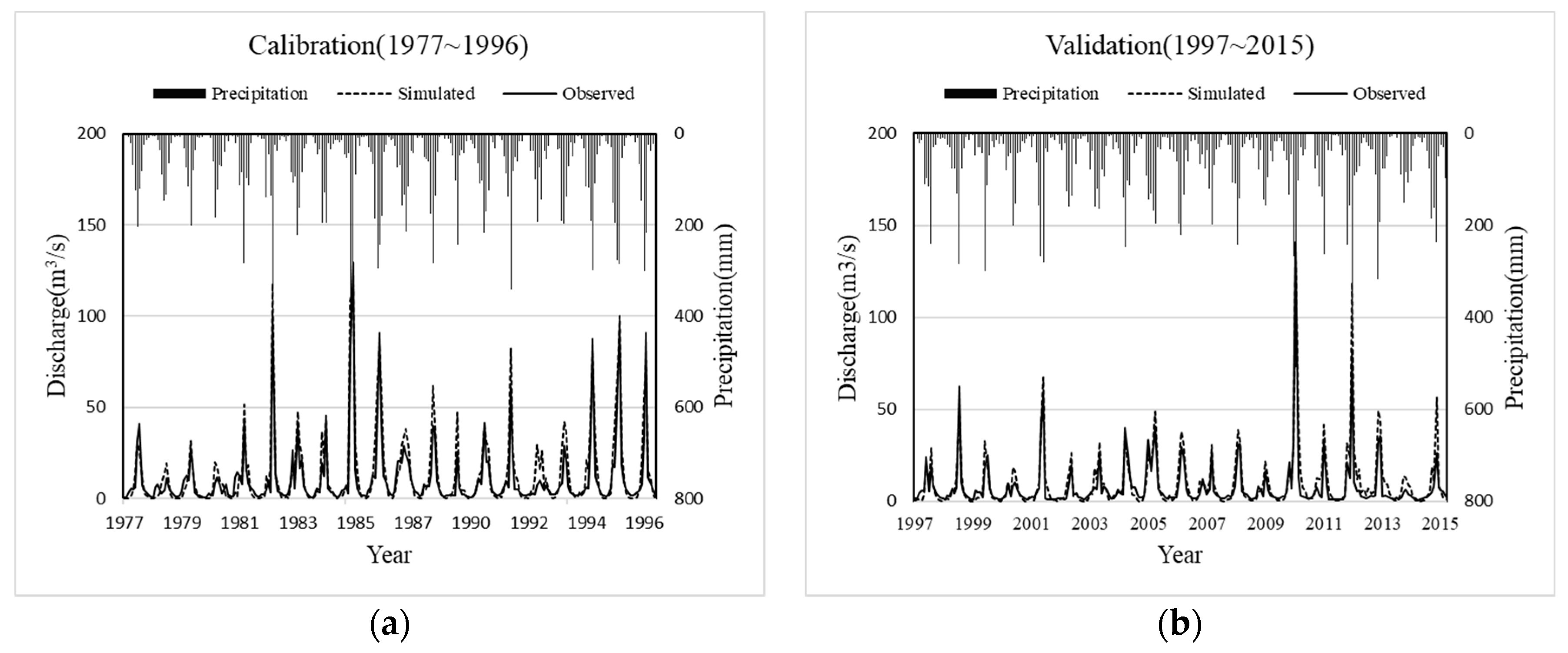 Sustainability 11 00338 g004