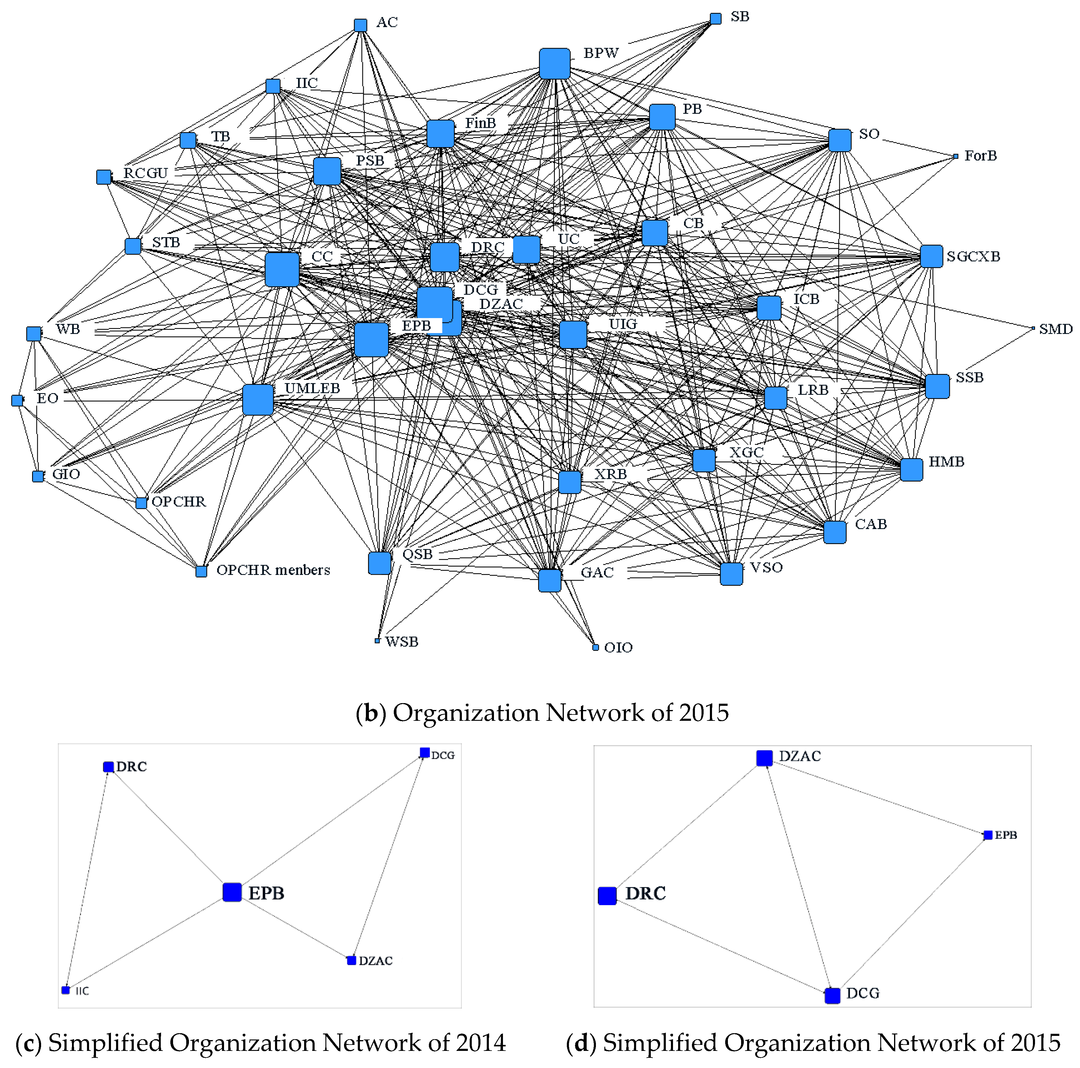 Sustainability 11 00340 g001b
