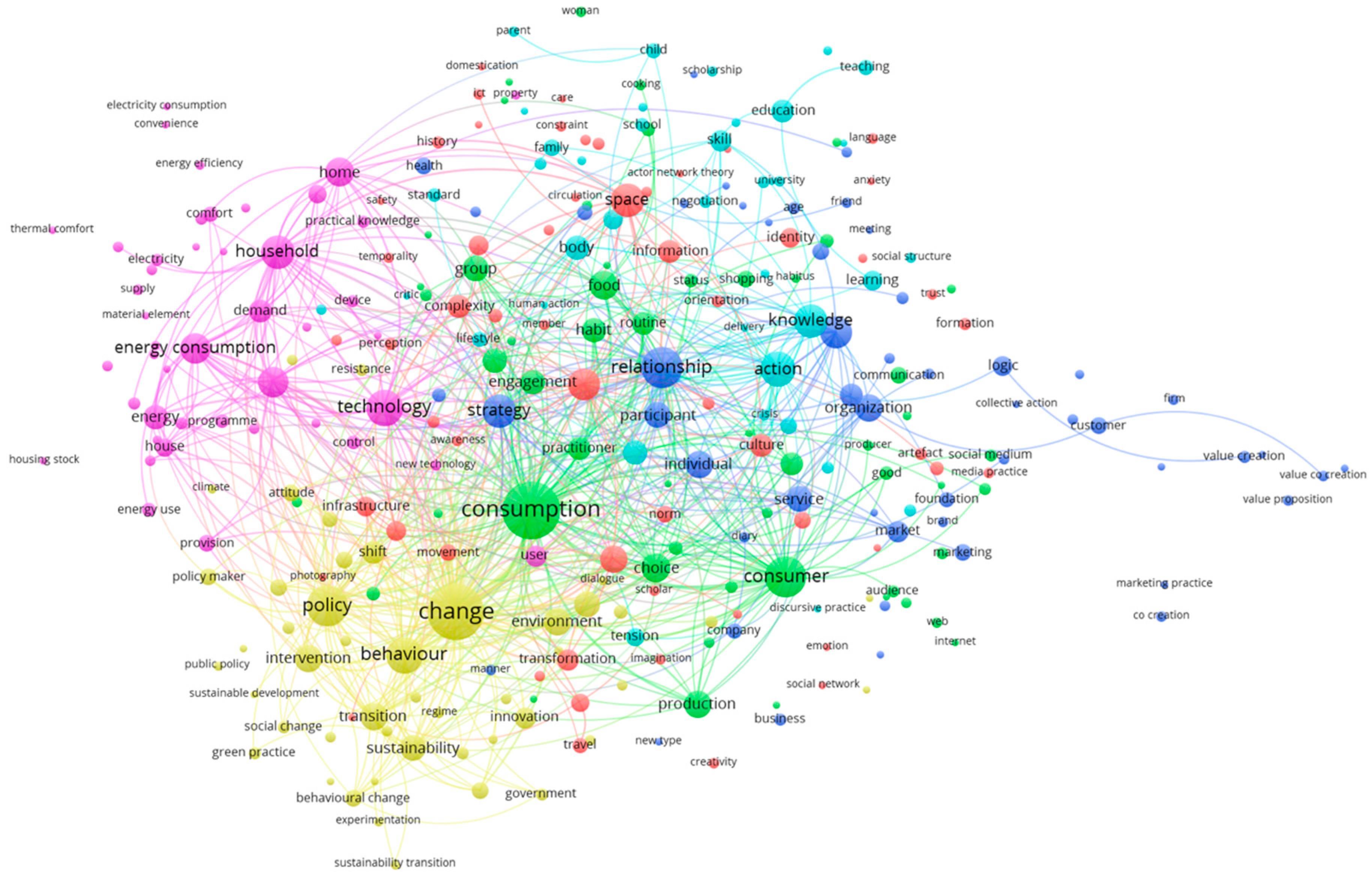 Sustainability 11 00341 g001