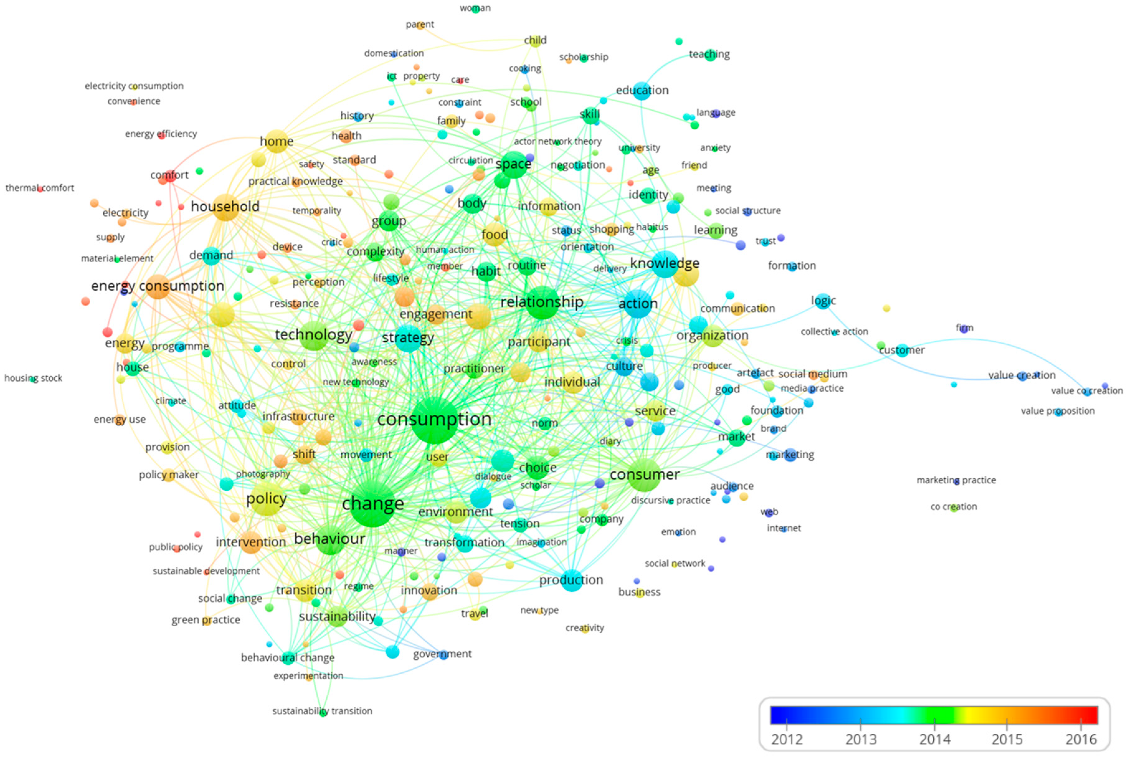 Sustainability 11 00341 g002