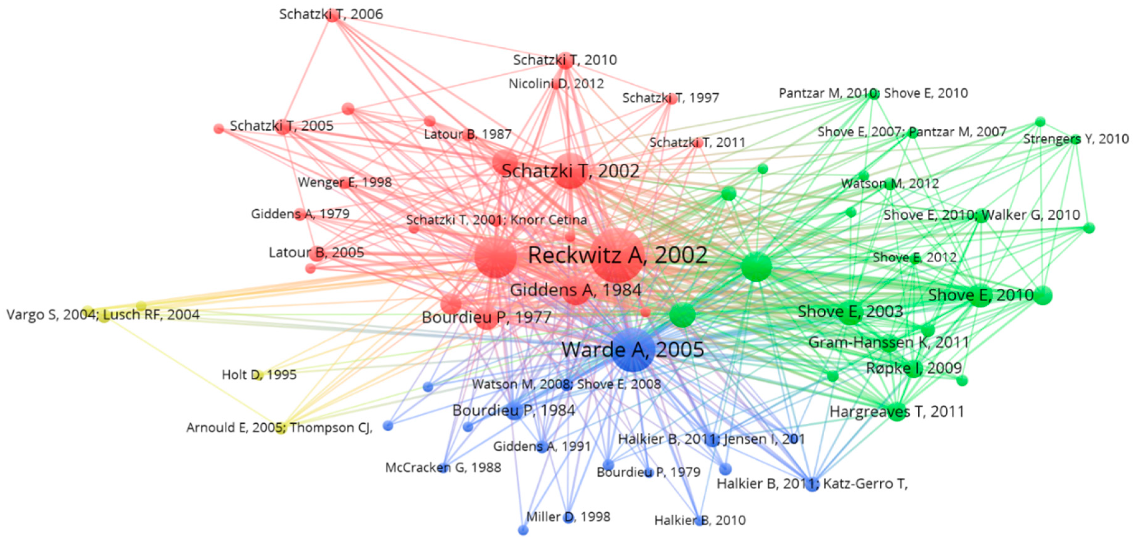 Sustainability 11 00341 g003