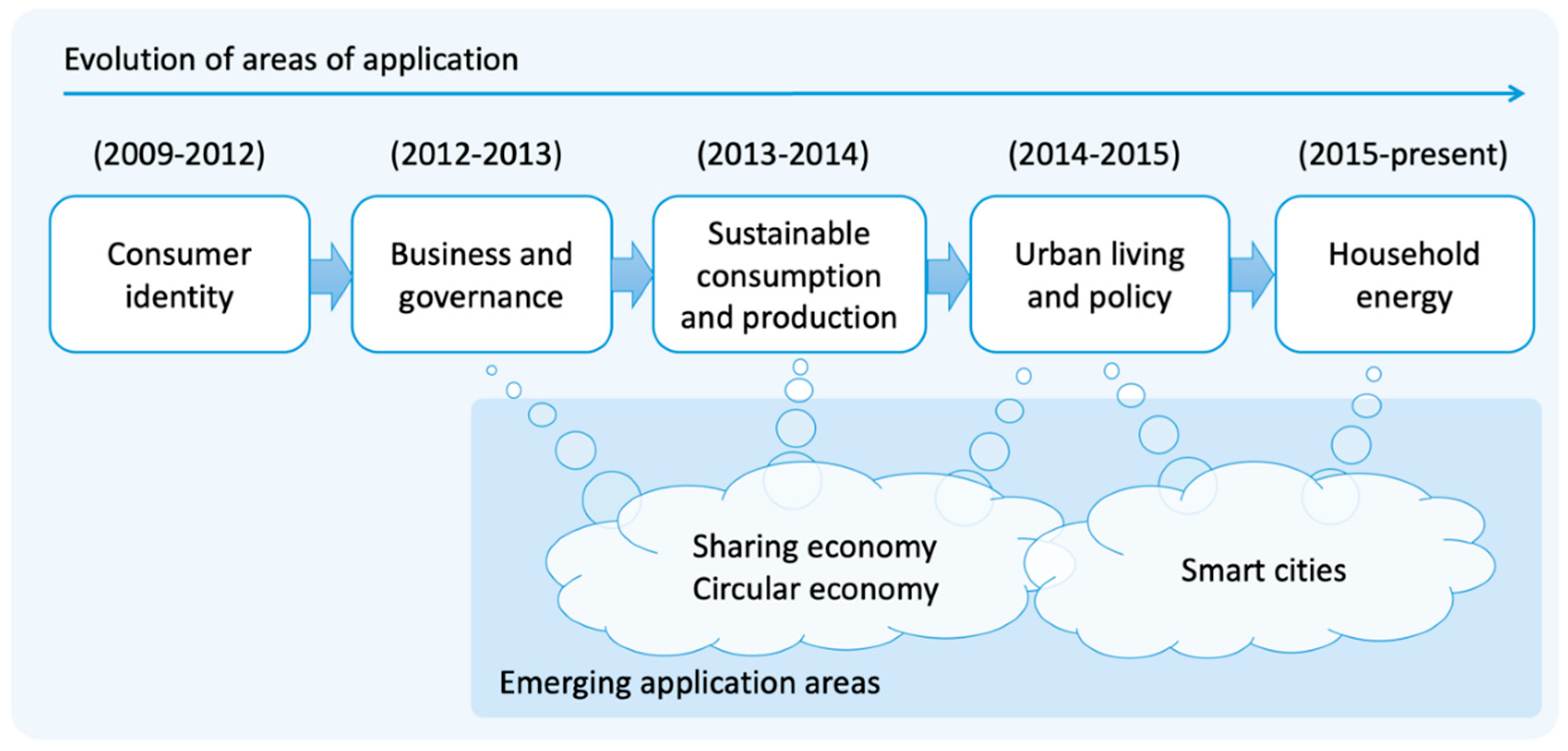 Sustainability 11 00341 g005