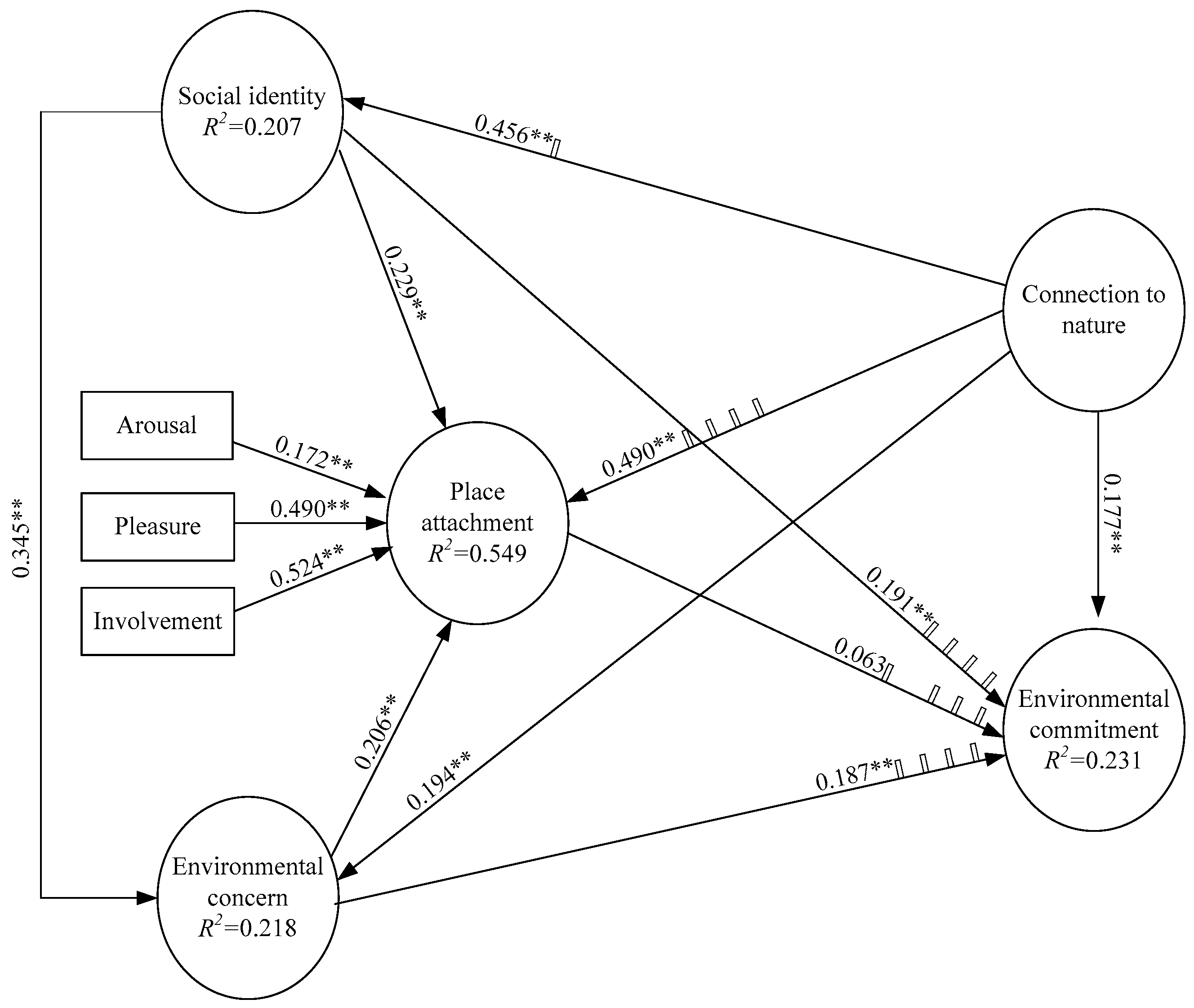 Sustainability 11 00342 g002