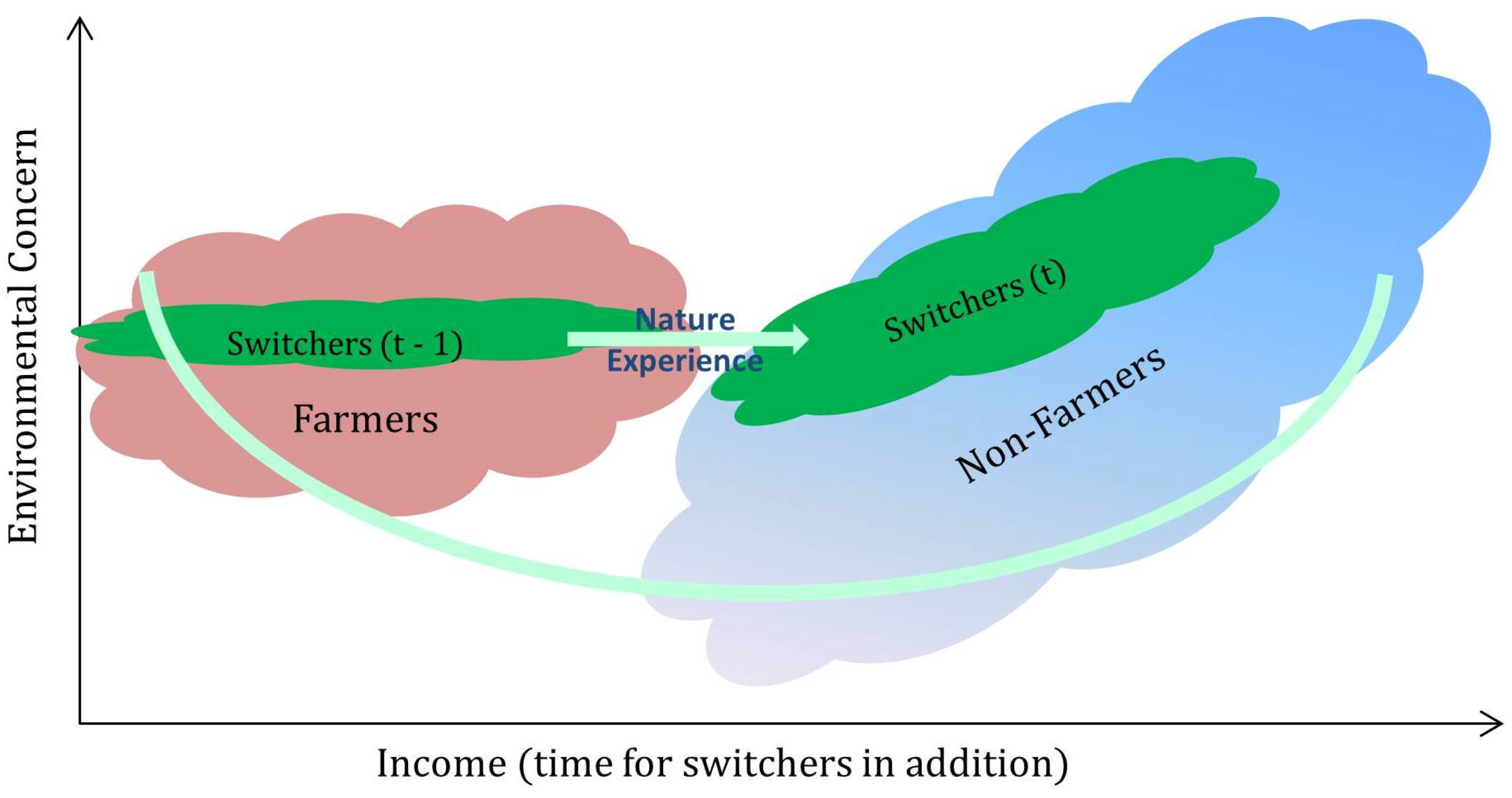 Sustainability 11 00346 g001