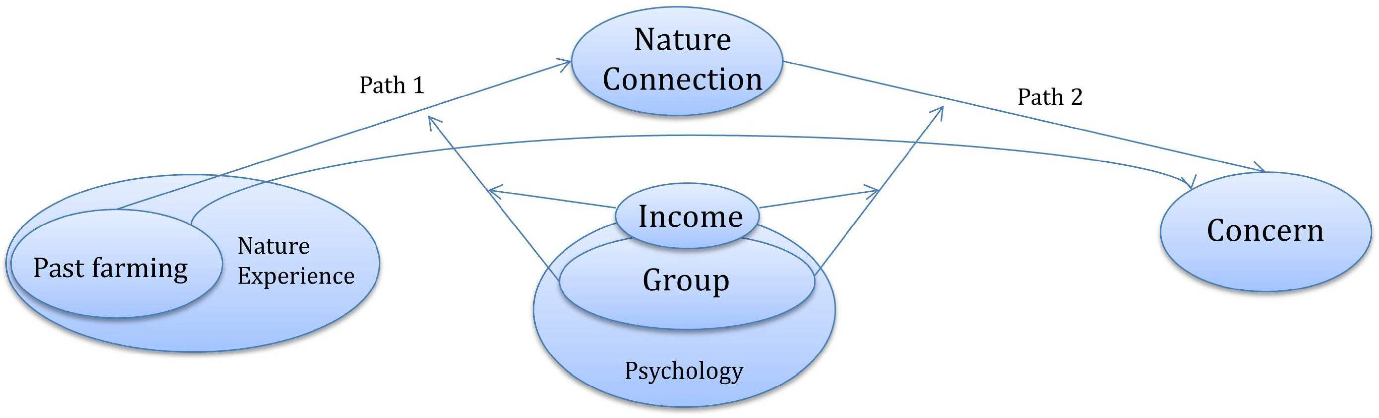 Sustainability 11 00346 g002