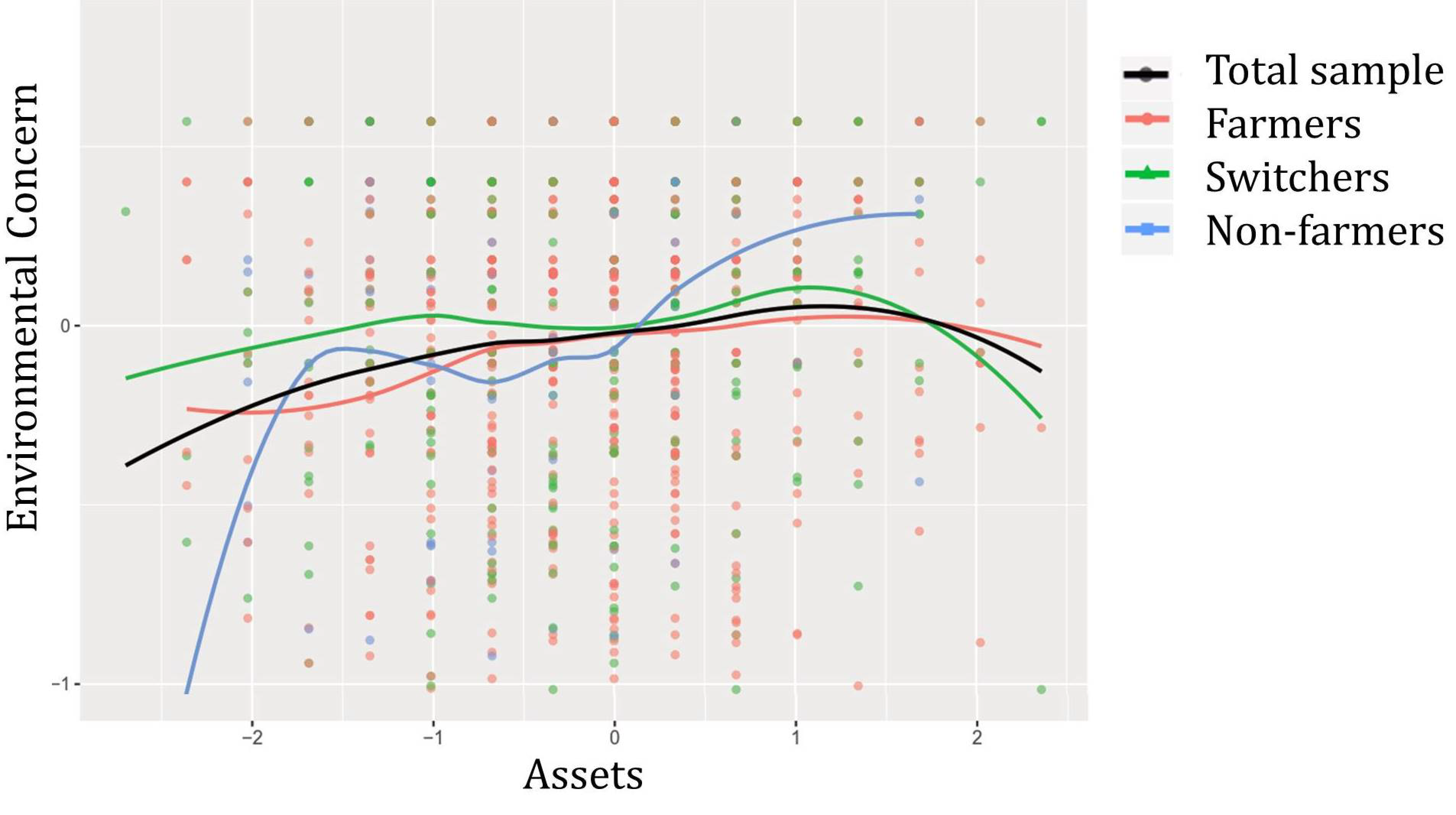 Sustainability 11 00346 g003