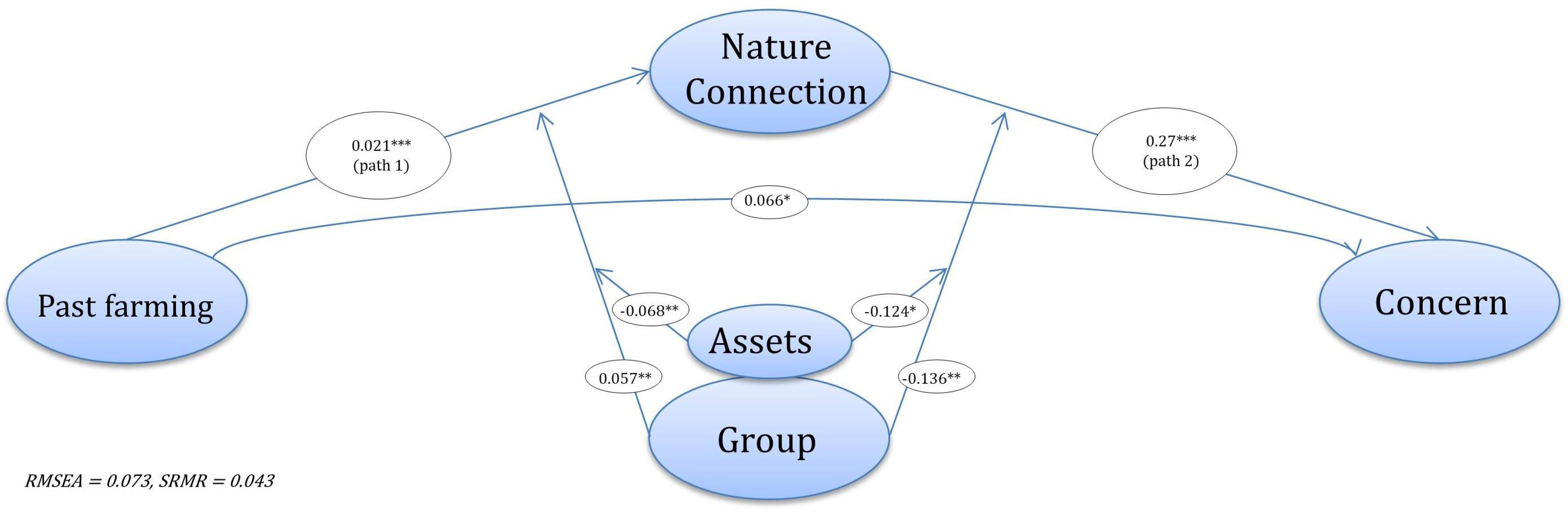 Sustainability 11 00346 g005