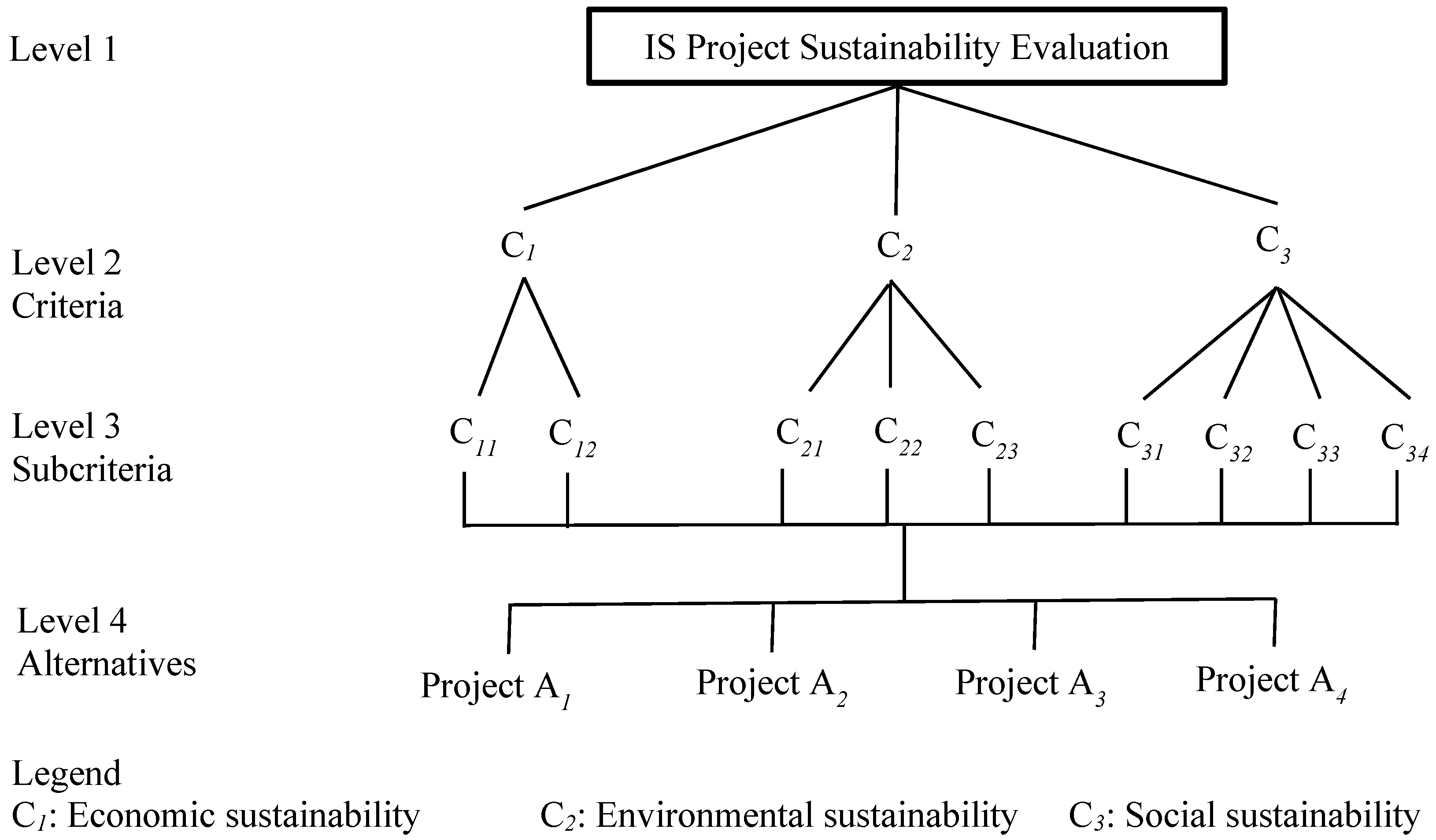 Sustainability 11 00347 g001