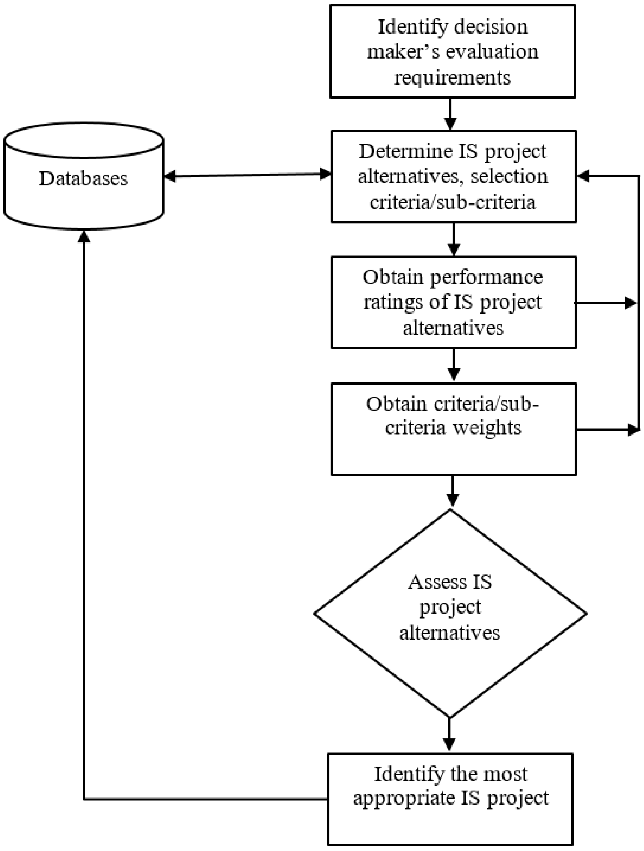 Sustainability 11 00347 g002