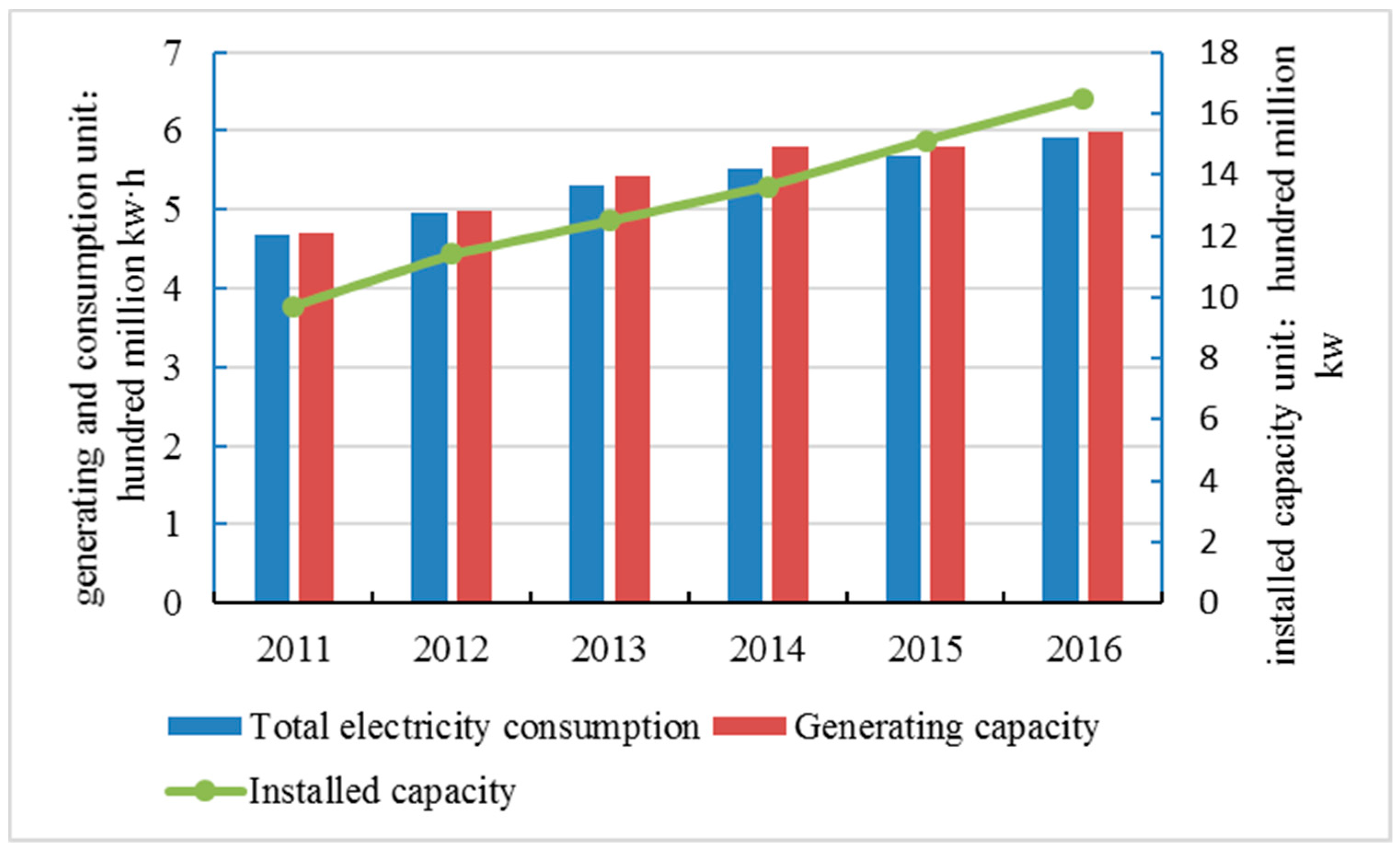 Sustainability 11 00350 g001