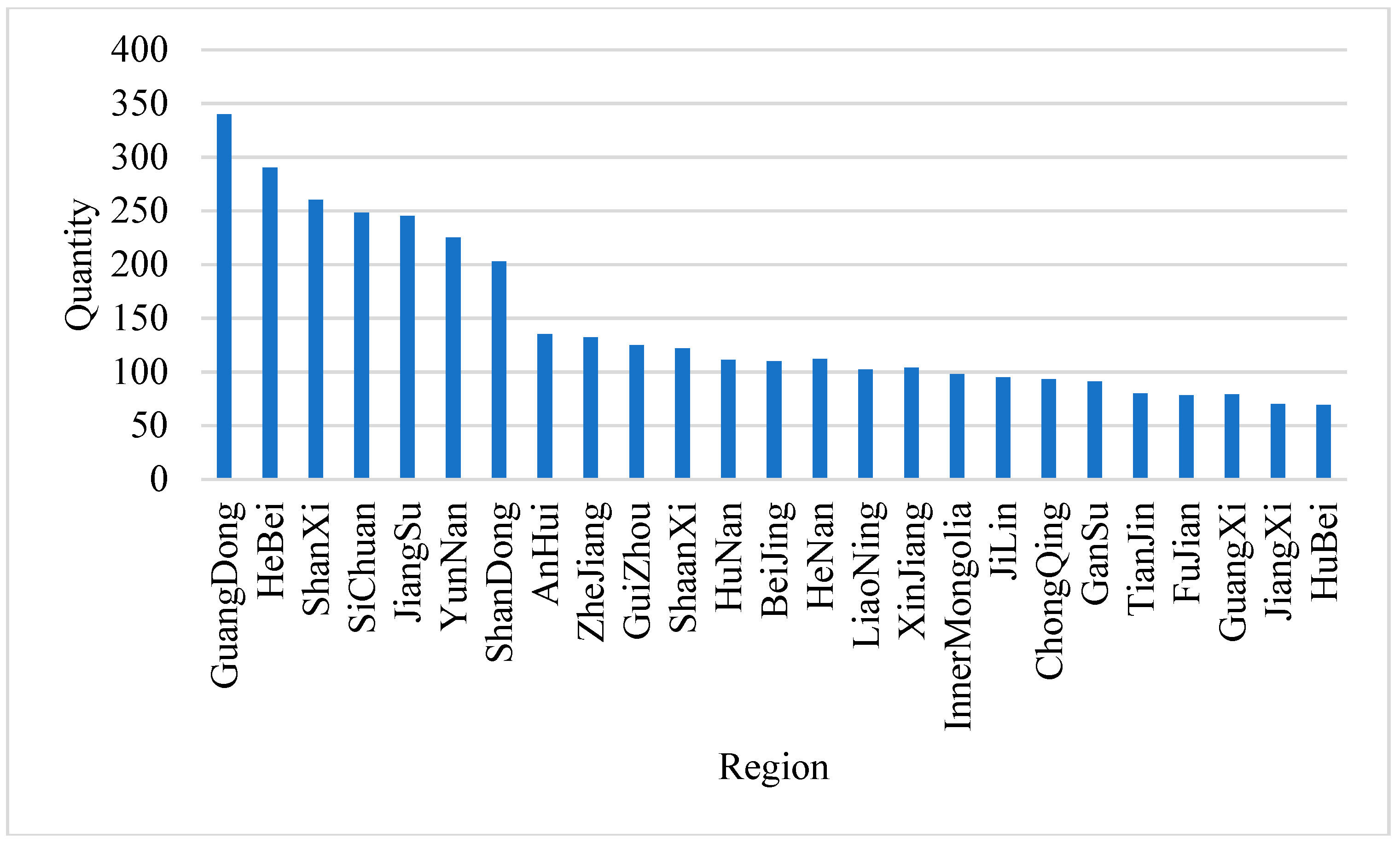 Sustainability 11 00350 g002