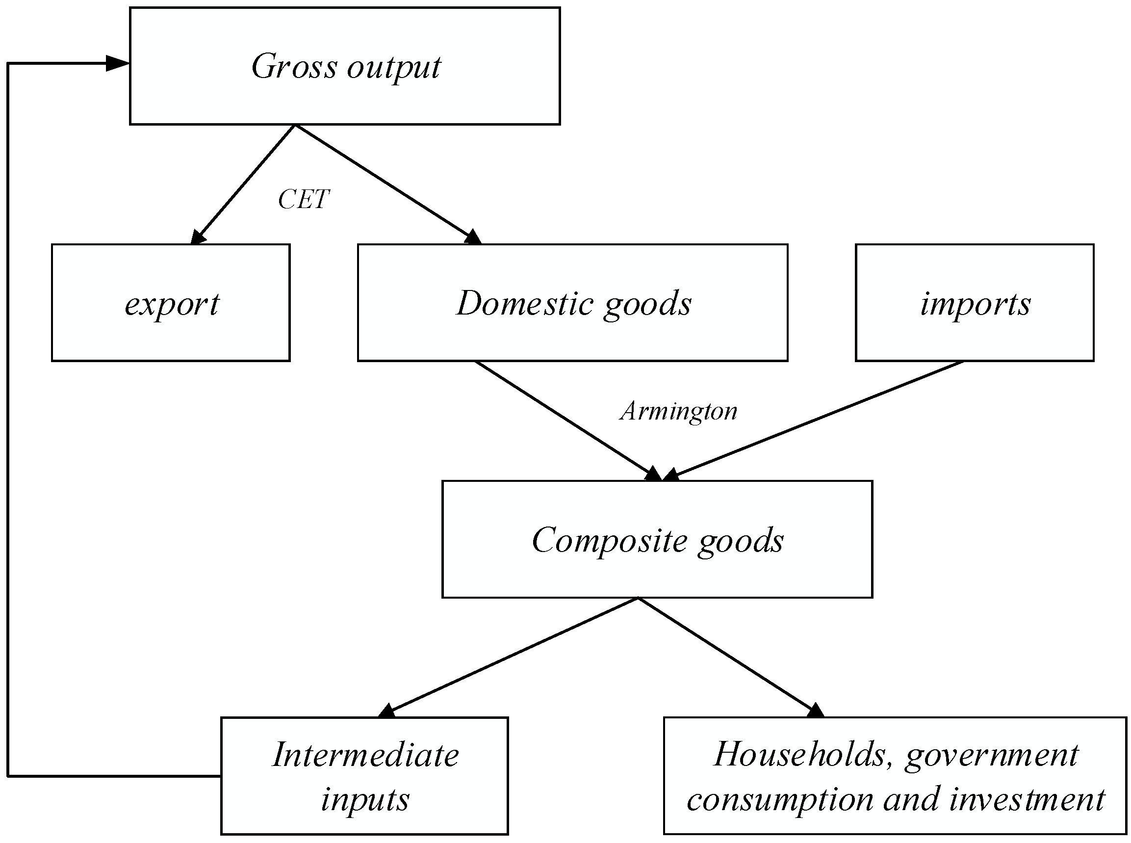 Sustainability 11 00350 g004