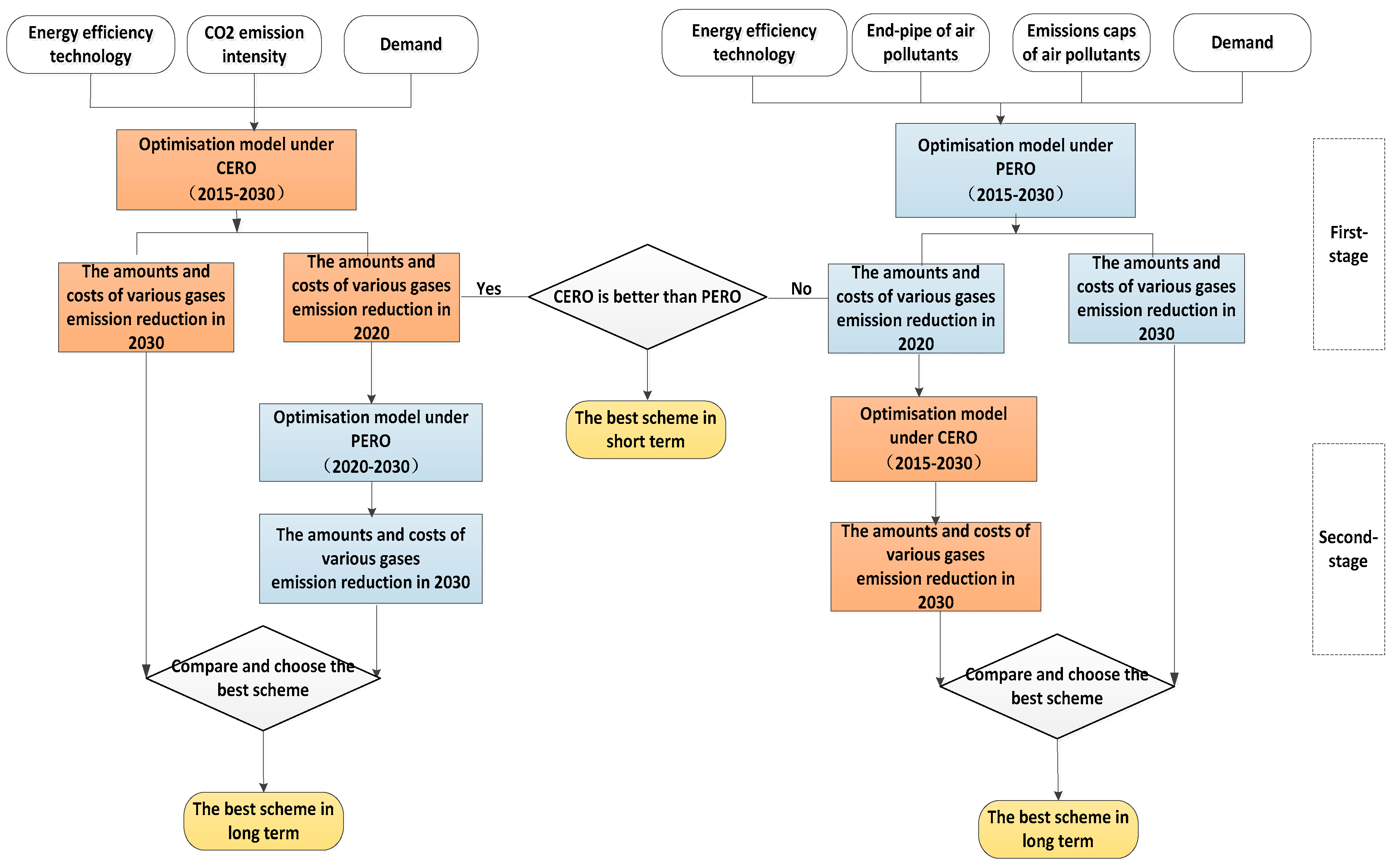 Sustainability 11 00352 g002