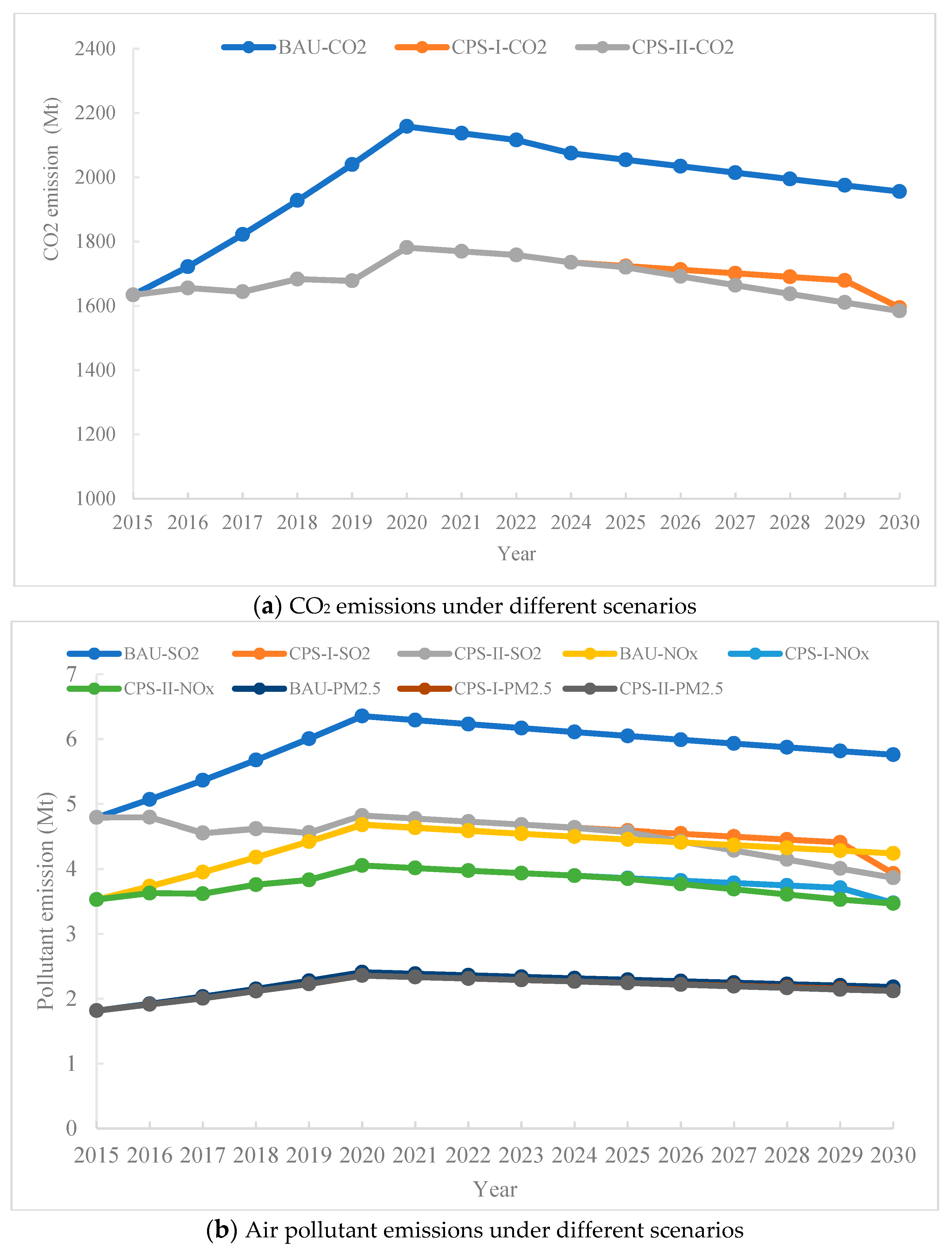 Sustainability 11 00352 g003