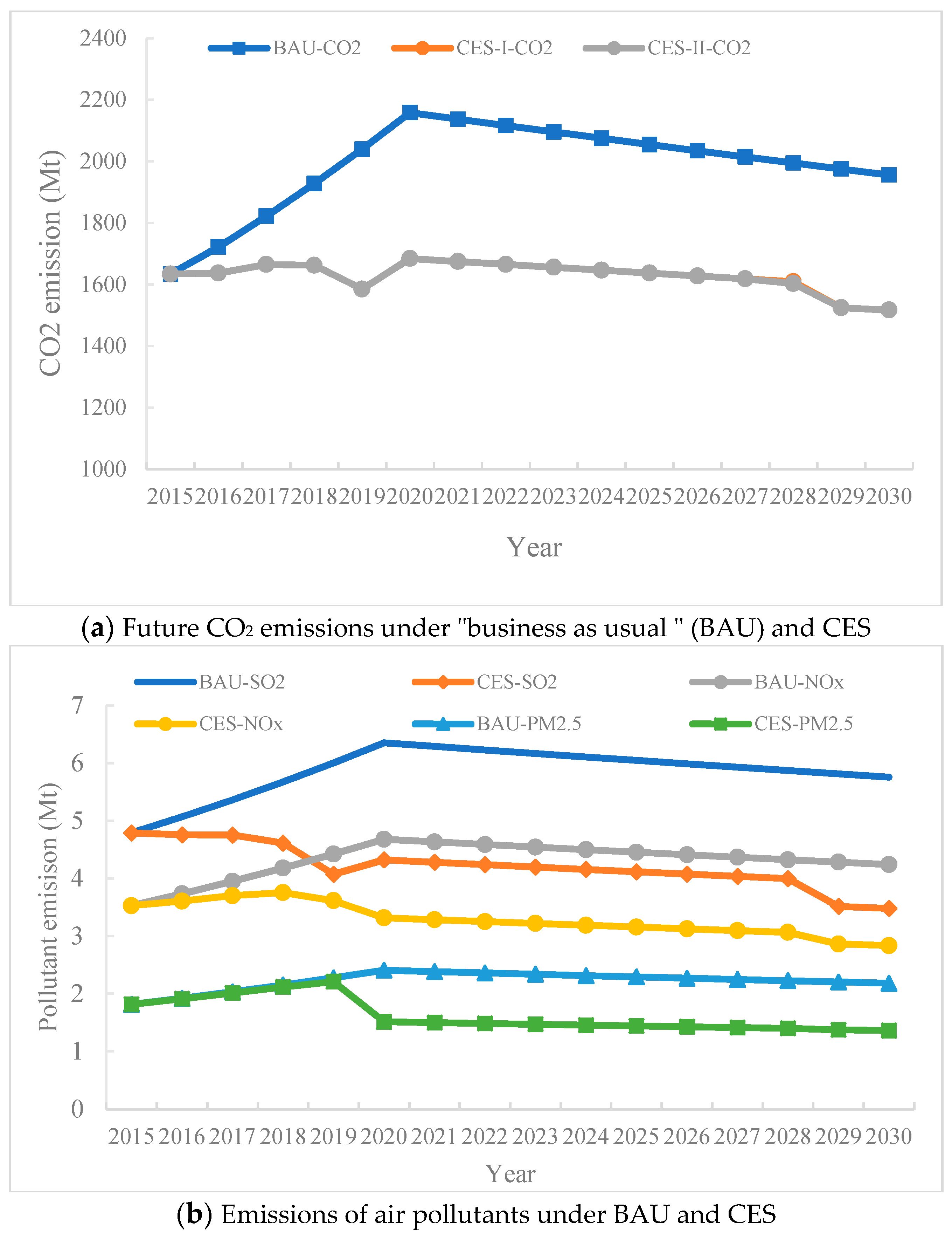 Sustainability 11 00352 g004