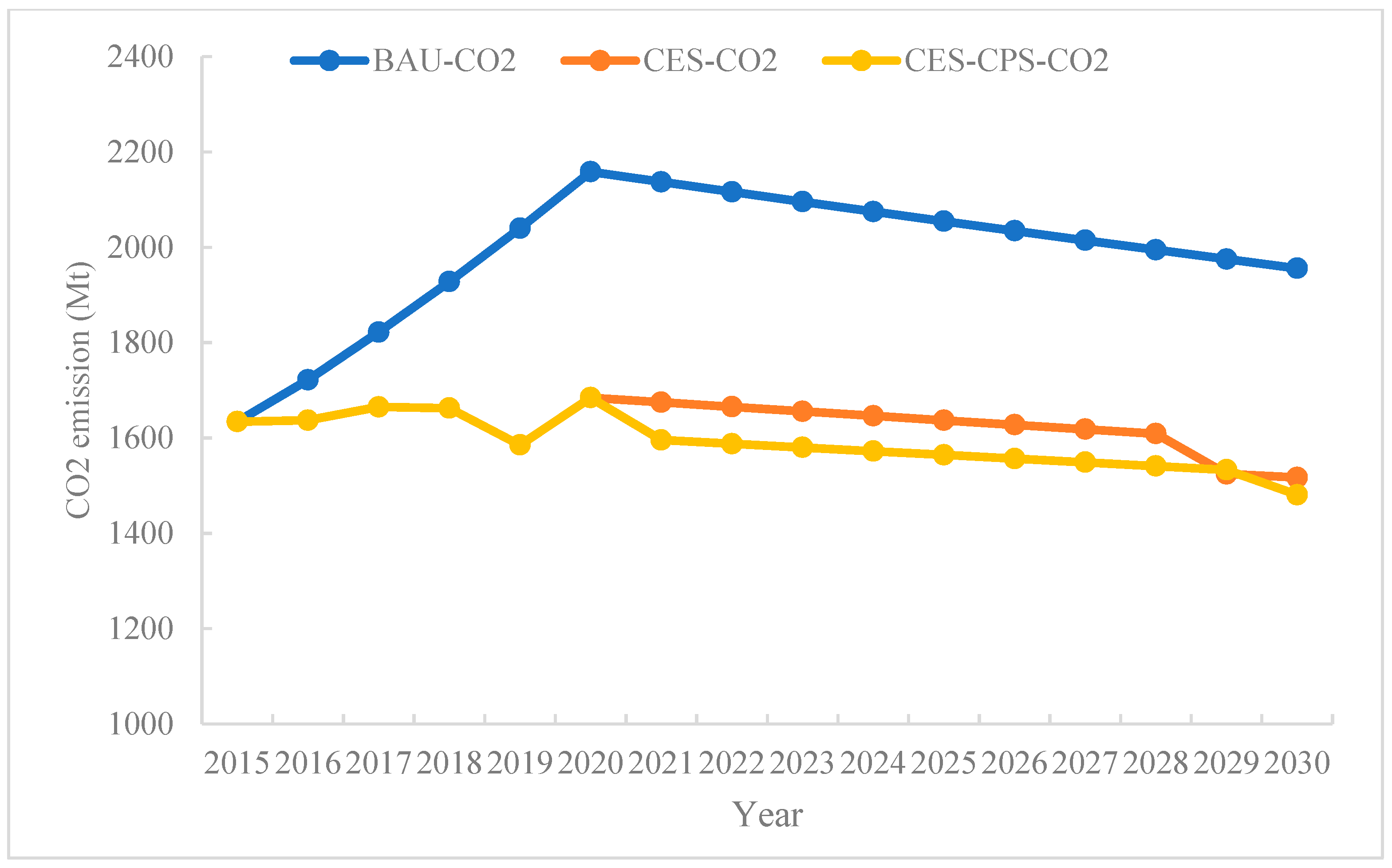 Sustainability 11 00352 g008
