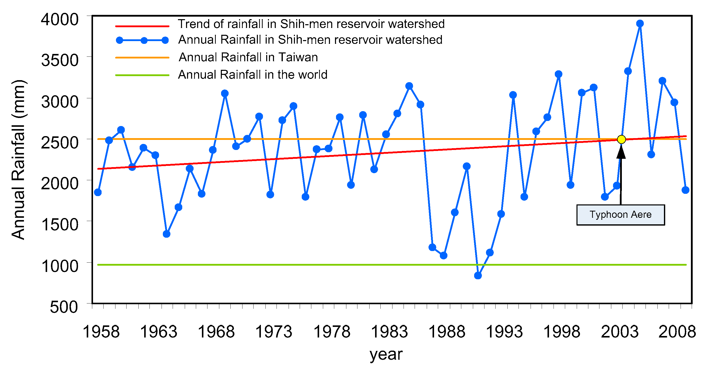 Sustainability 11 00355 g002